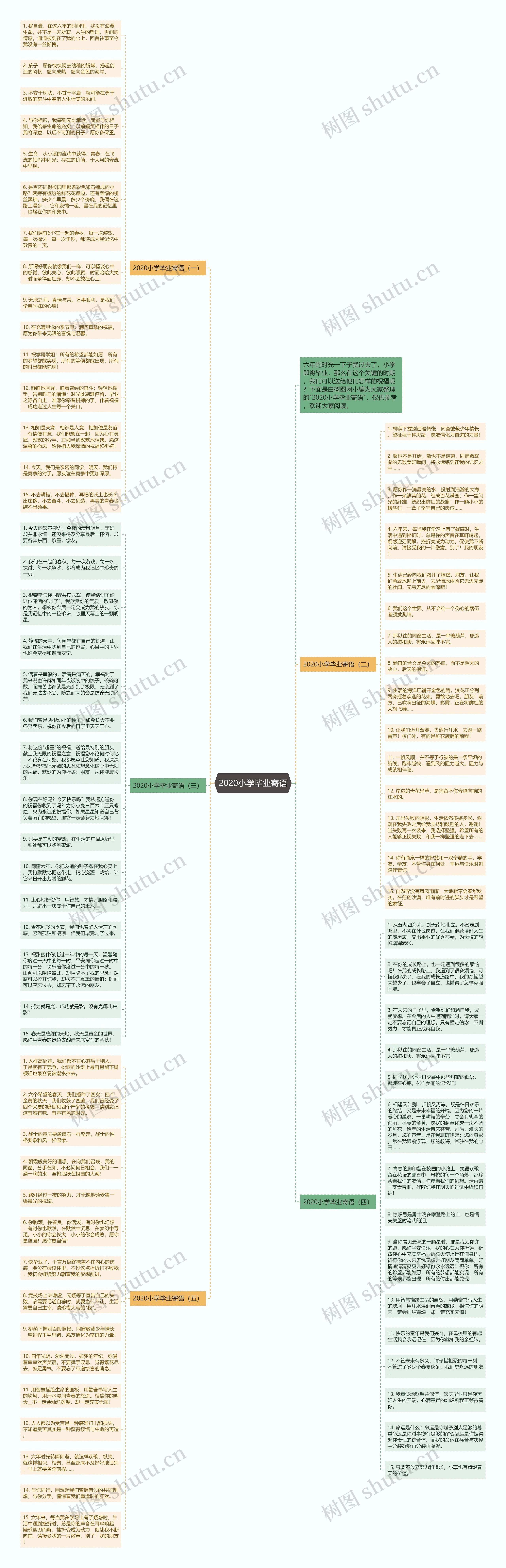 2020小学毕业寄语思维导图