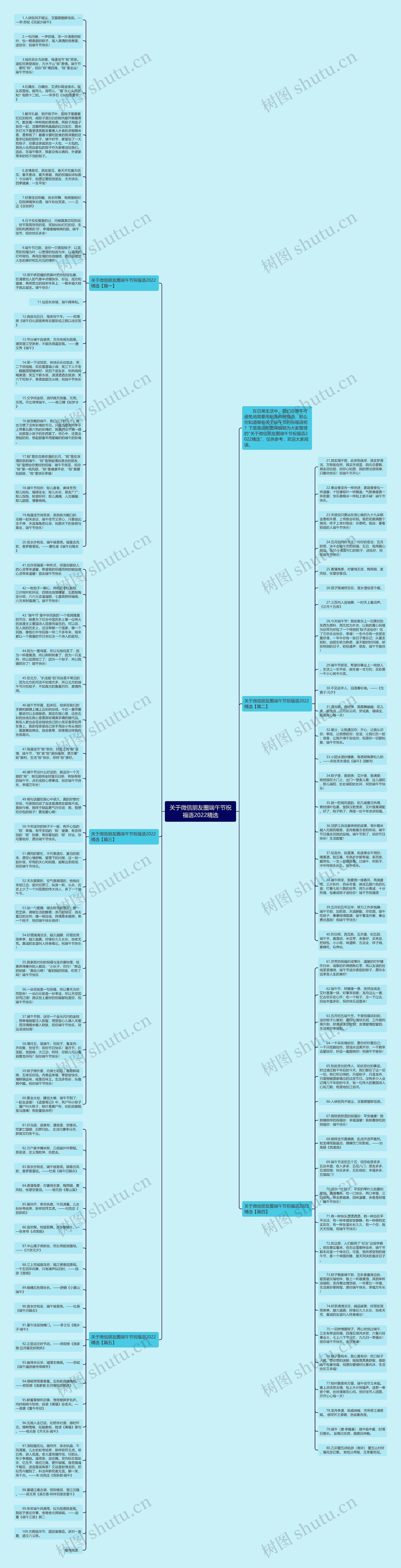 关于微信朋友圈端午节祝福语2022精选思维导图
