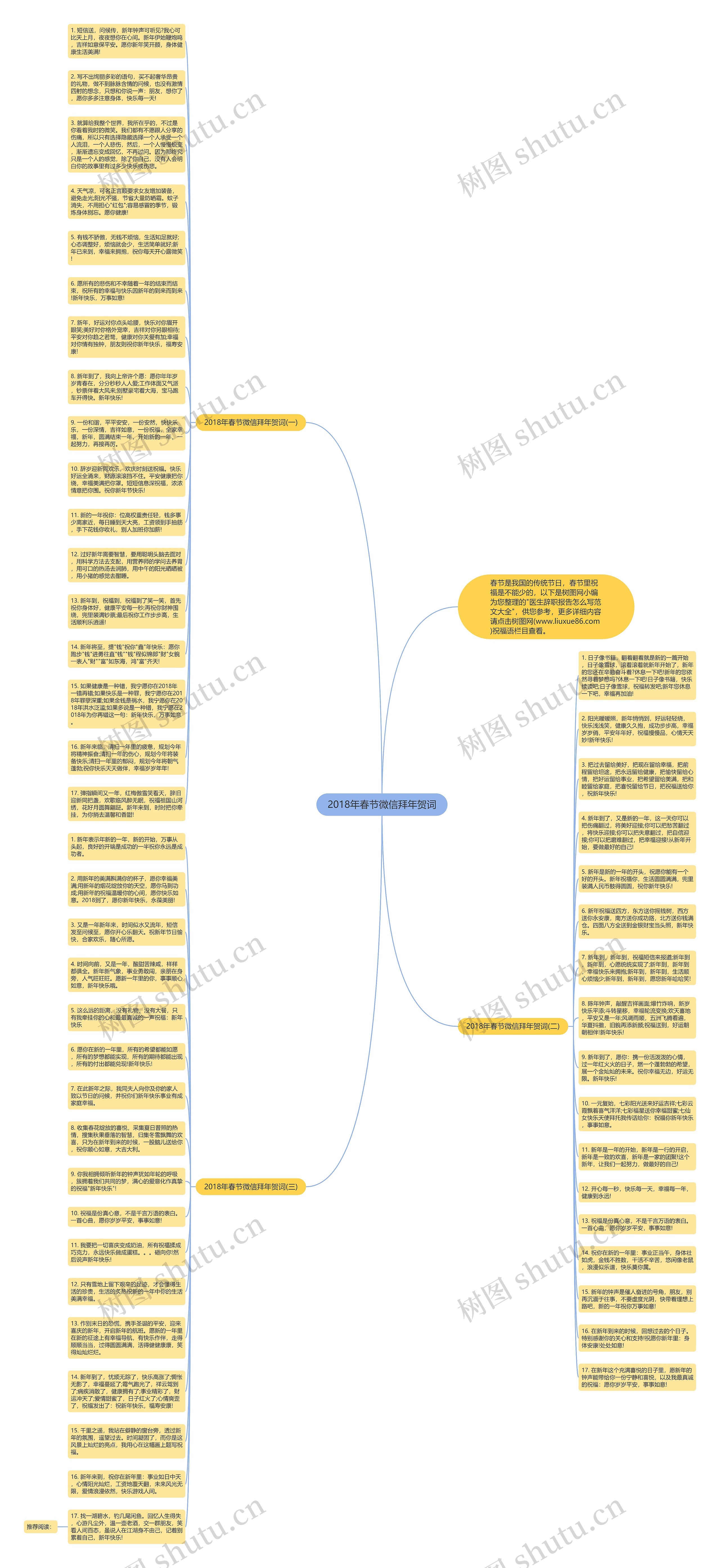 2018年春节微信拜年贺词思维导图