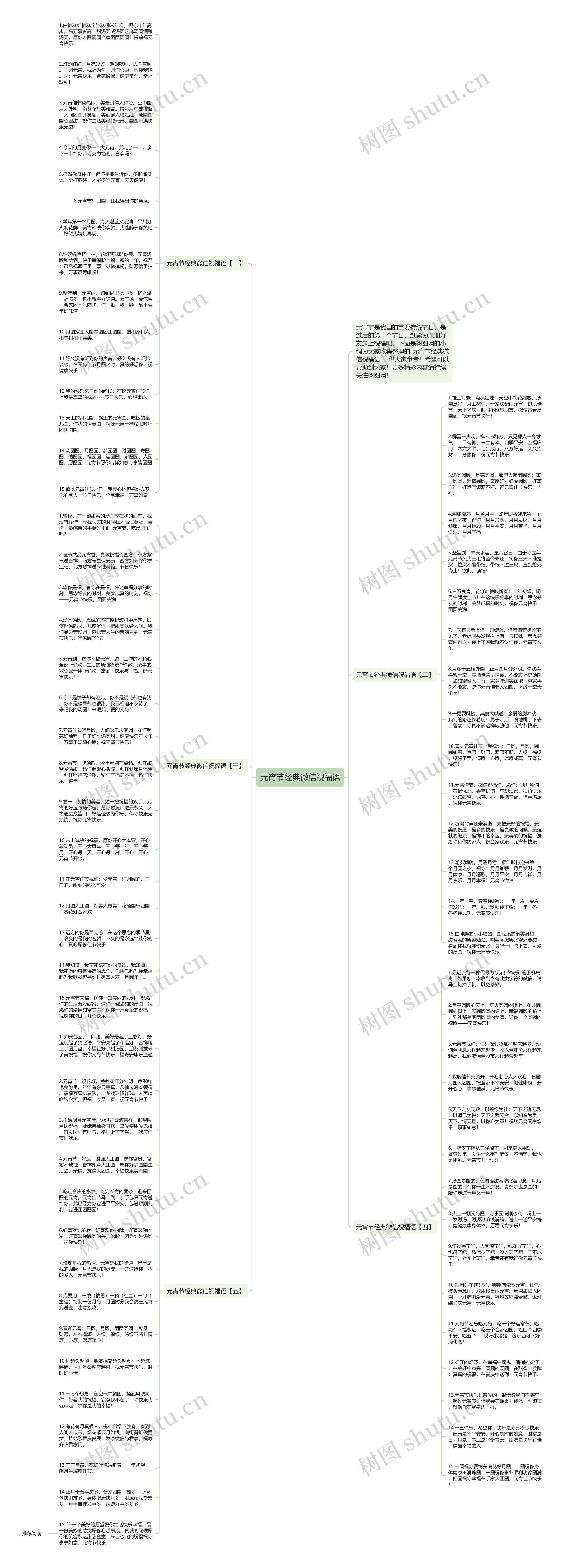 元宵节经典微信祝福语思维导图
