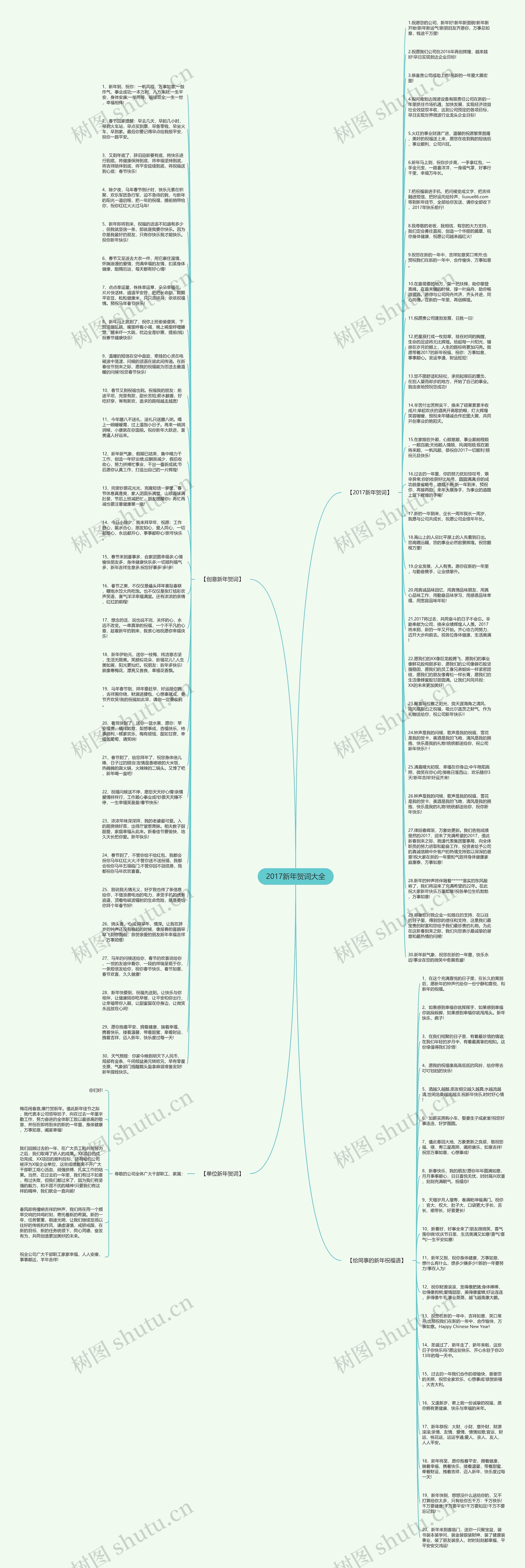 2017新年贺词大全思维导图