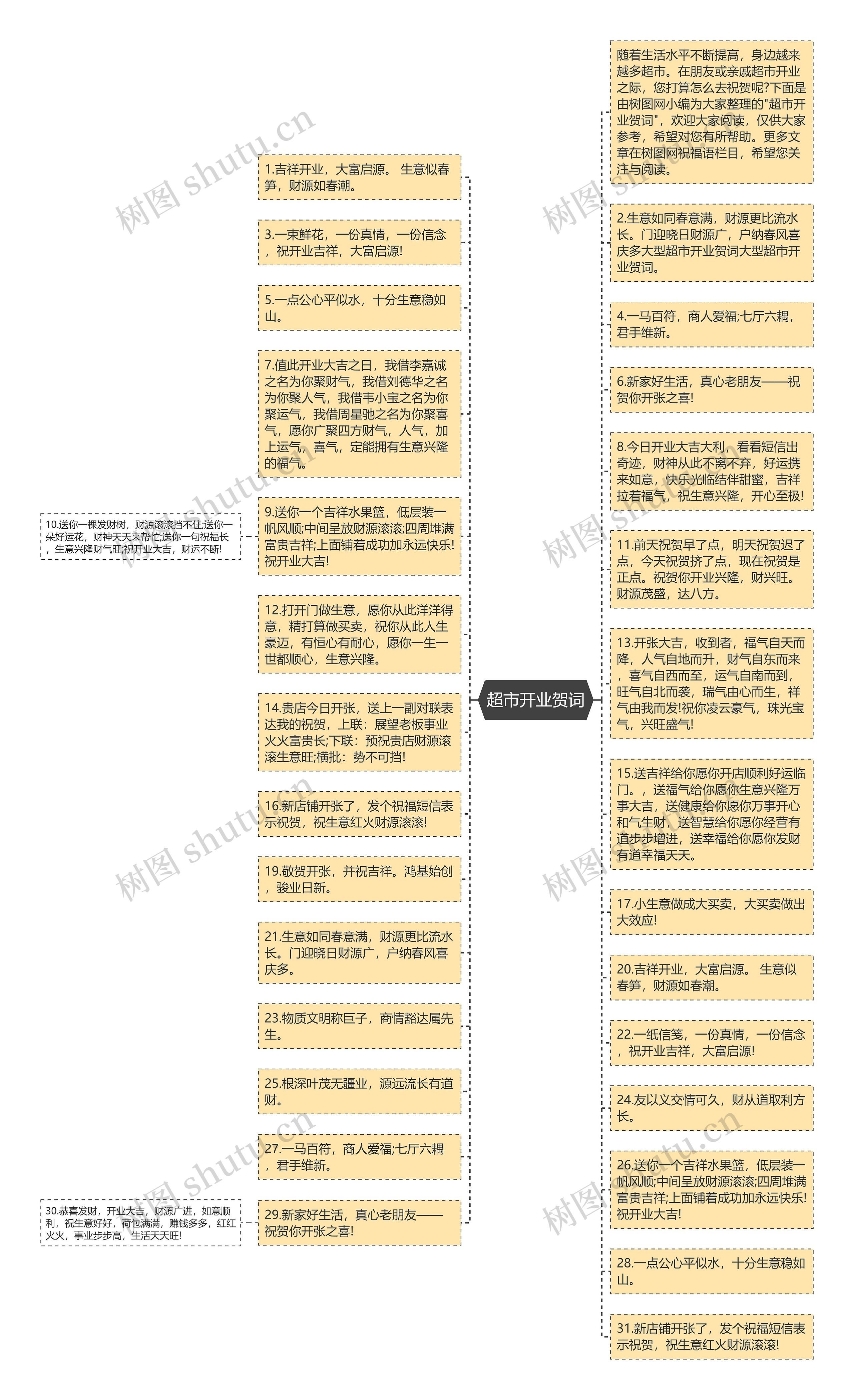 超市开业贺词