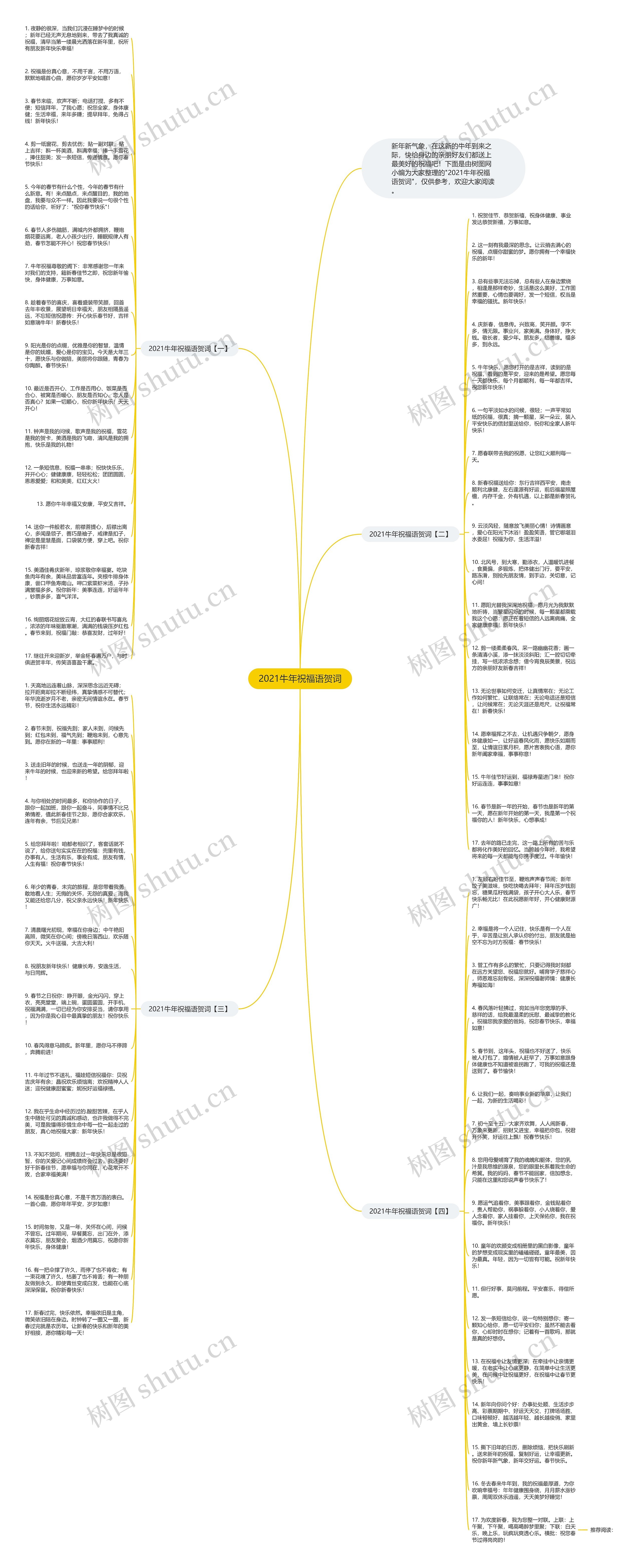 2021牛年祝福语贺词思维导图