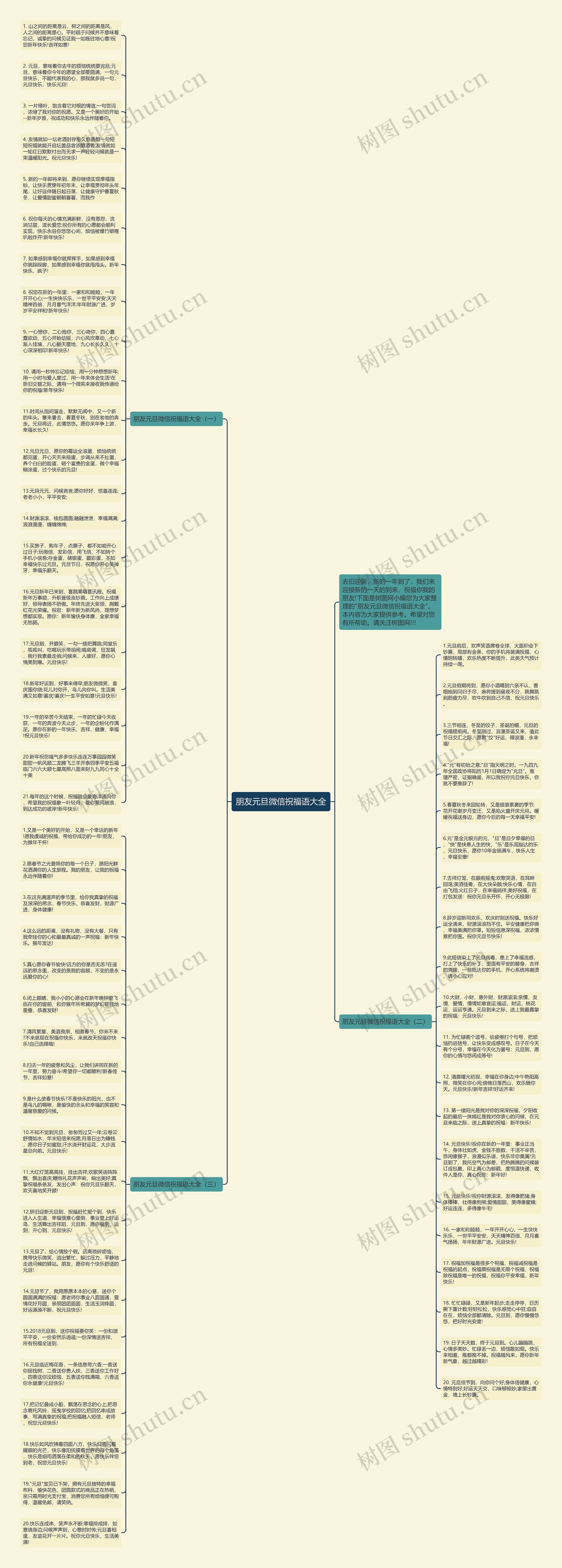 朋友元旦微信祝福语大全思维导图高清图 朋友元旦微信祝福语大全思维导图