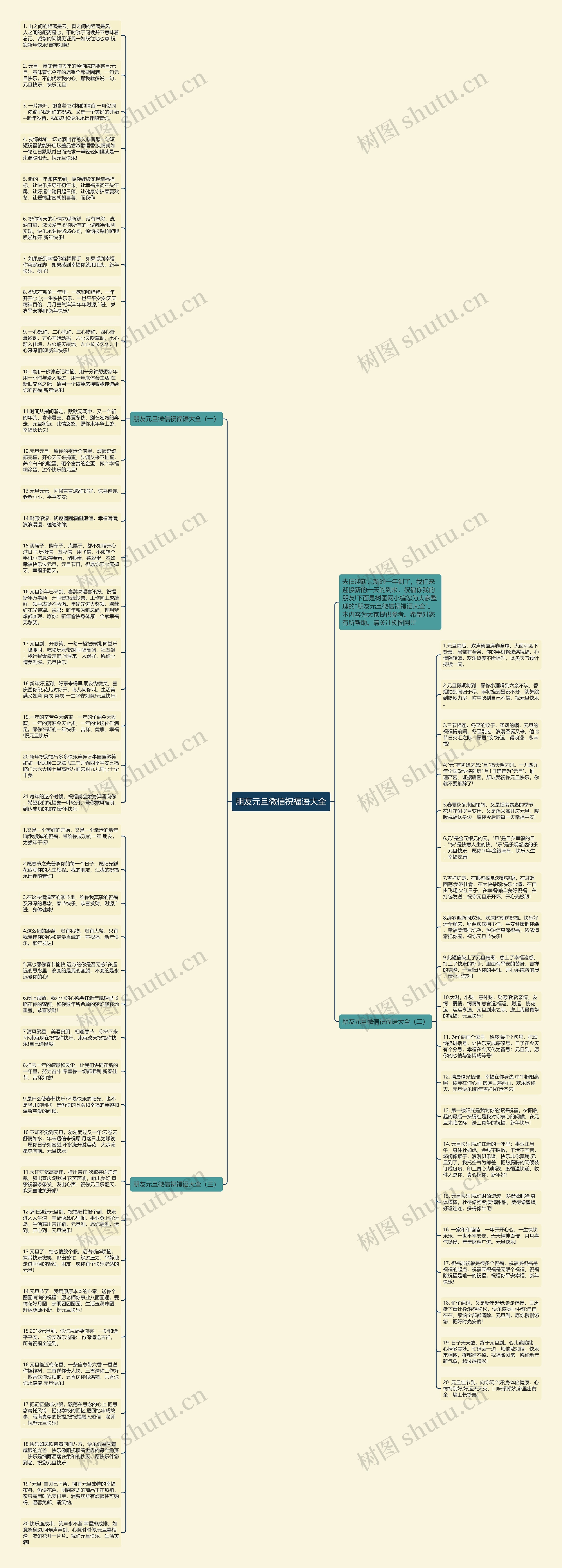 朋友元旦微信祝福语大全思维导图