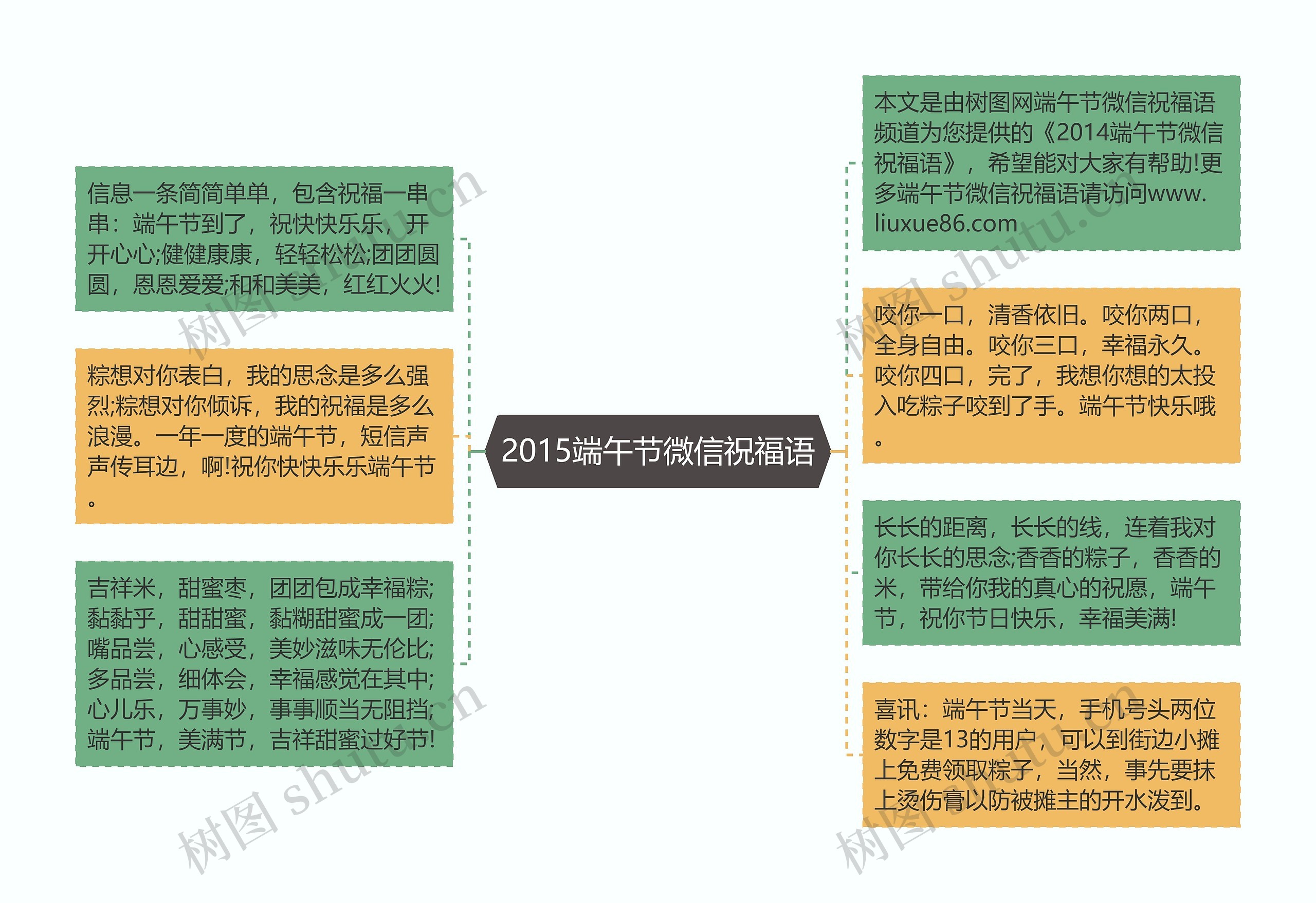 2015端午节微信祝福语思维导图