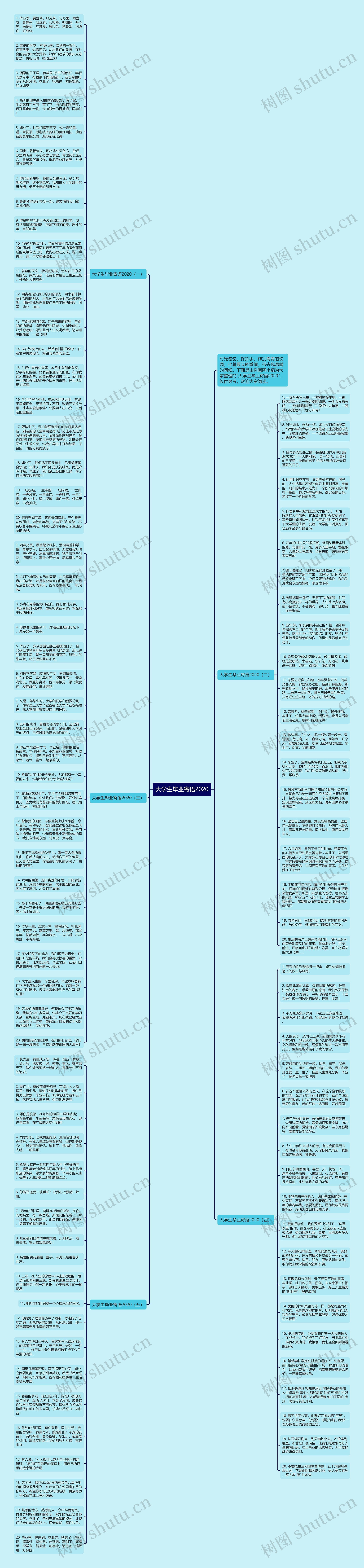 大学生毕业寄语2020思维导图