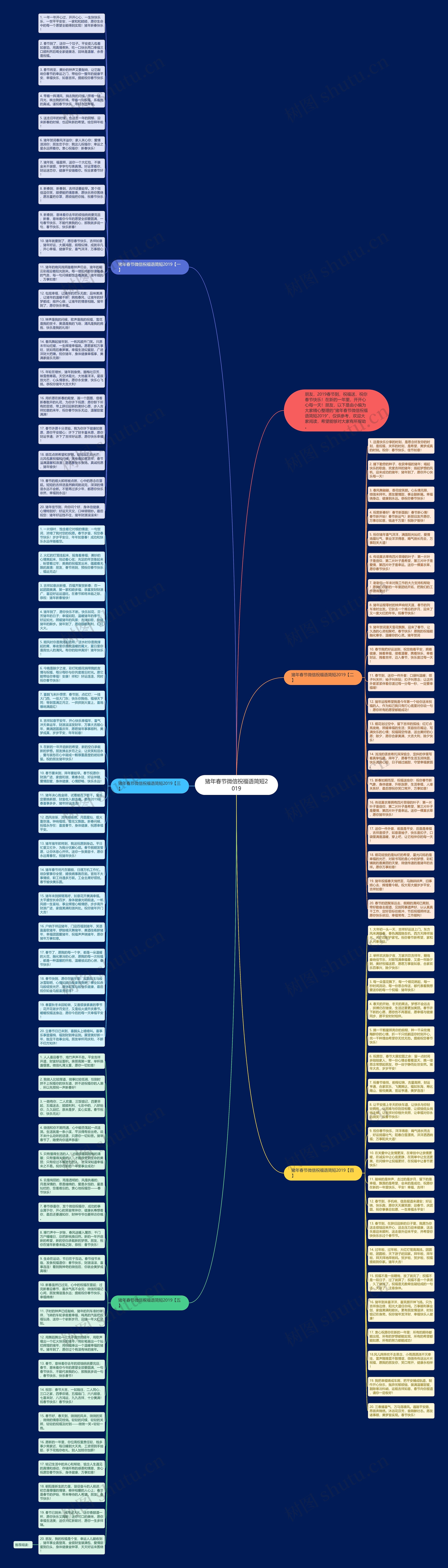 猪年春节微信祝福语简短2019思维导图