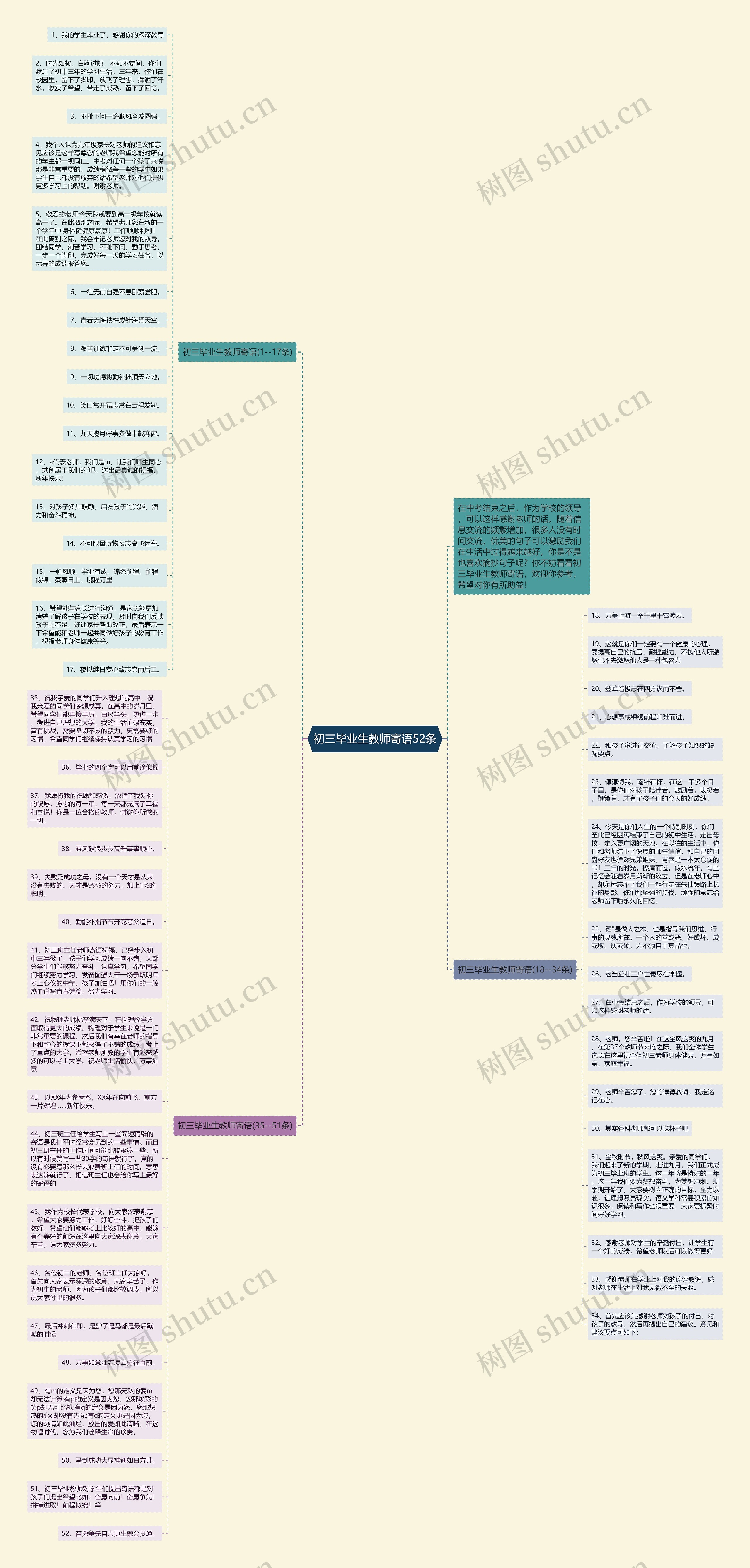 初三毕业生教师寄语52条思维导图