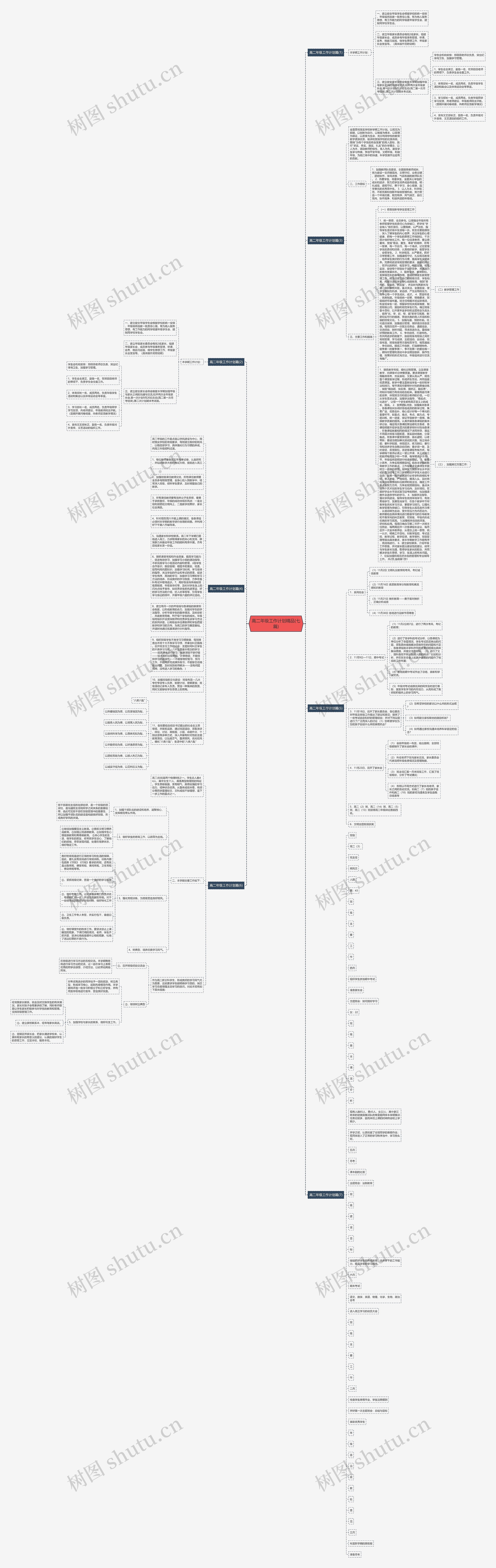 高二年级工作计划精品(七篇)思维导图
