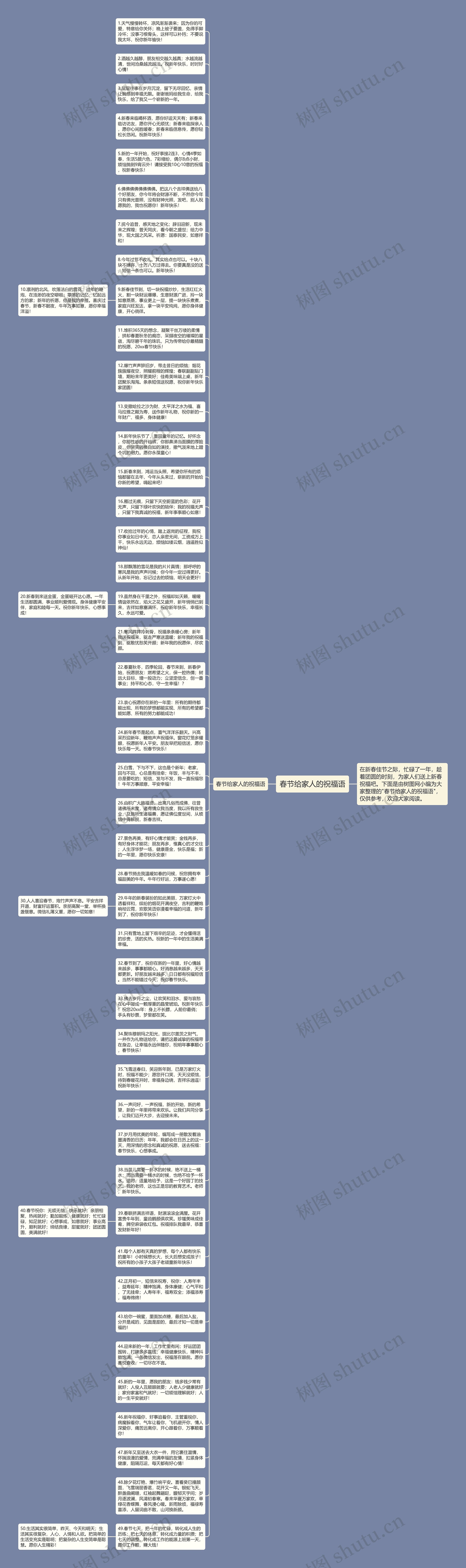 春节给家人的祝福语思维导图