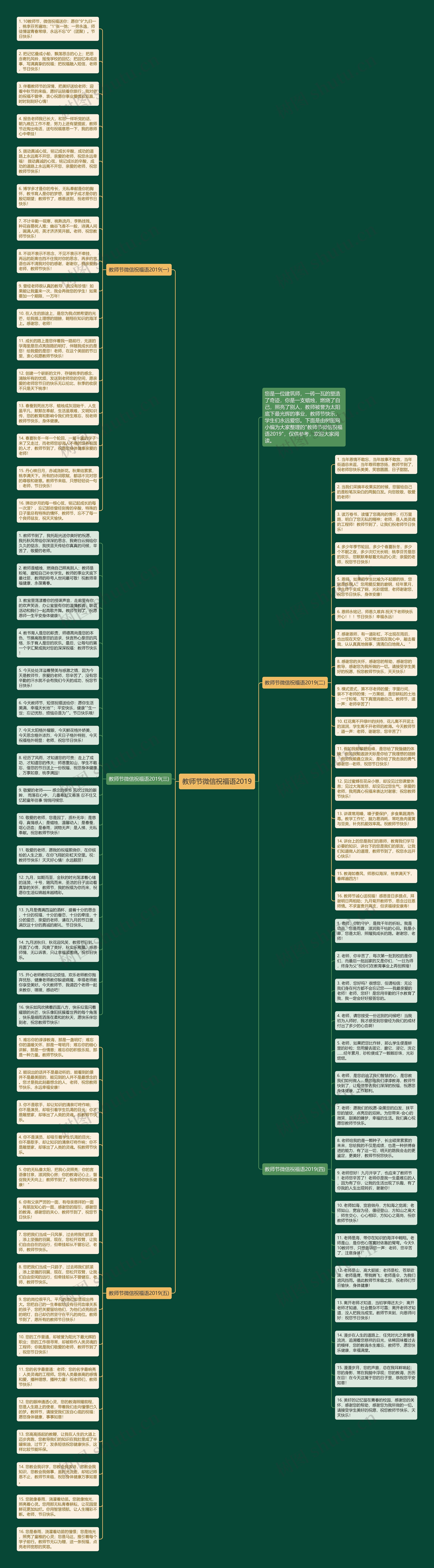教师节微信祝福语2019思维导图