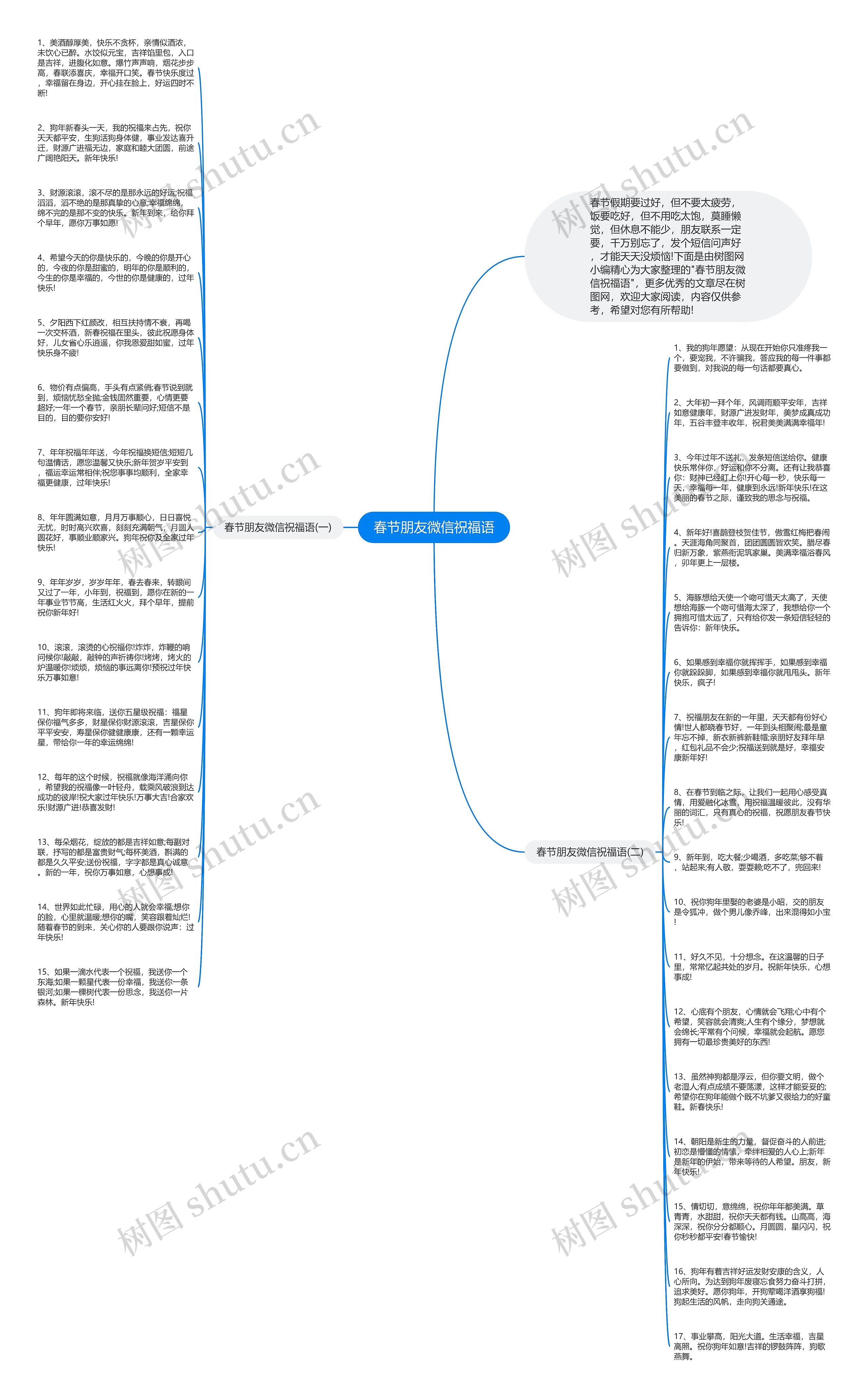 春节朋友微信祝福语思维导图