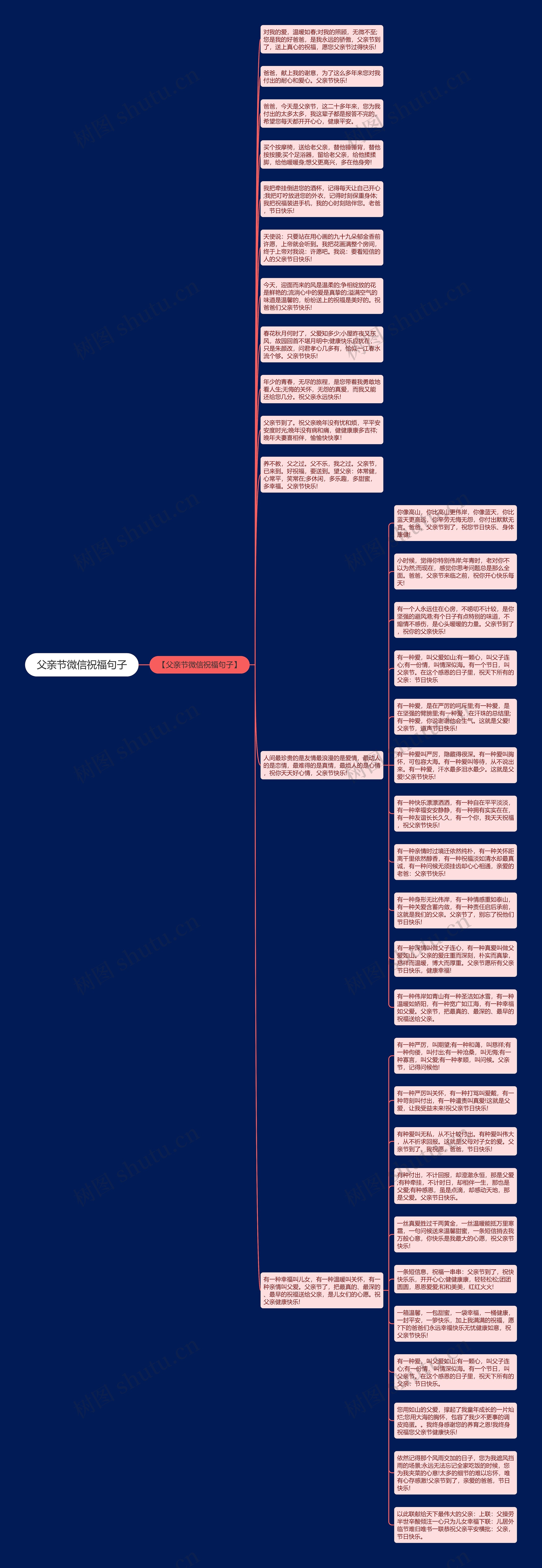 父亲节微信祝福句子思维导图