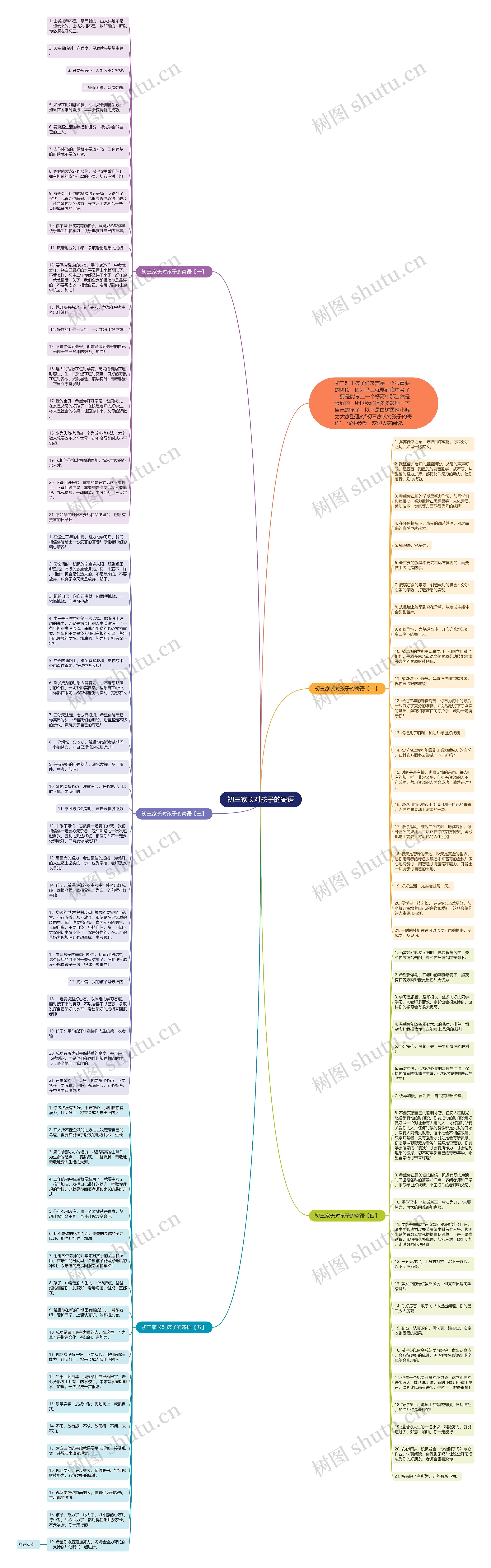 初三家长对孩子的寄语思维导图