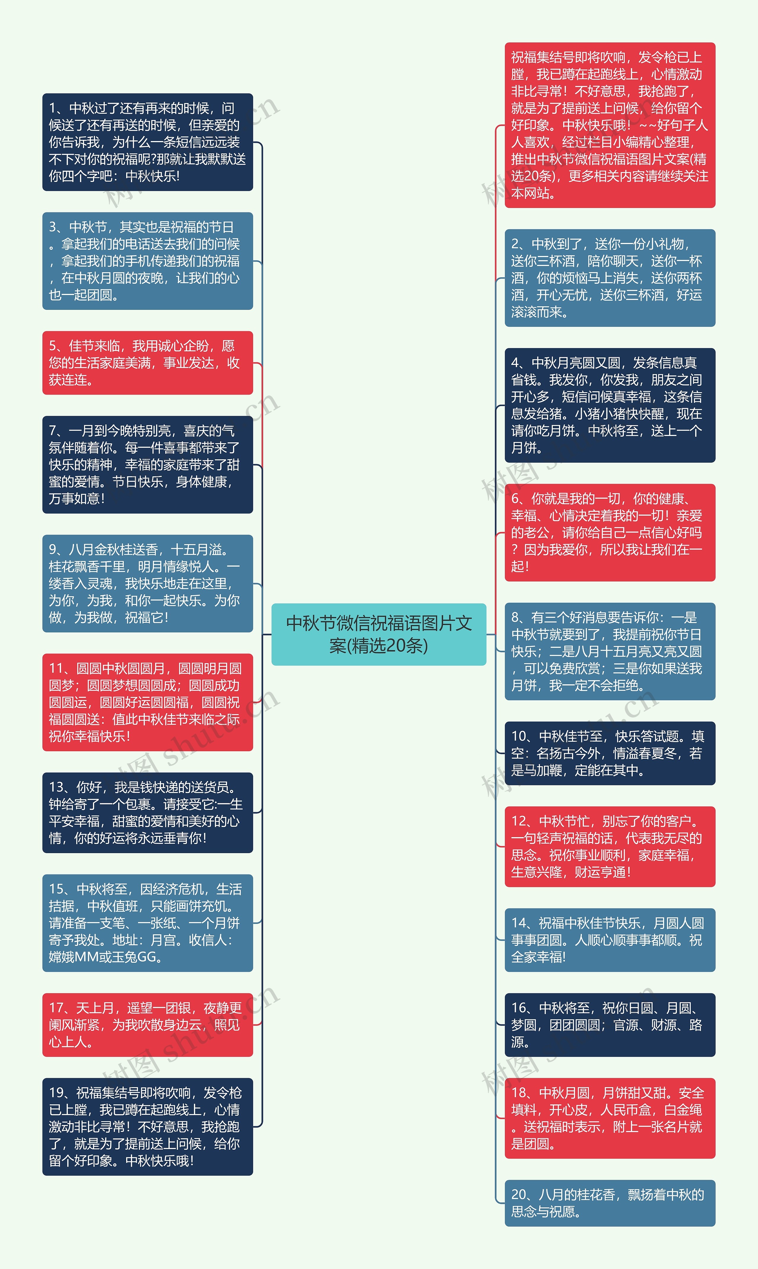 中秋节微信祝福语图片文案(精选20条)思维导图