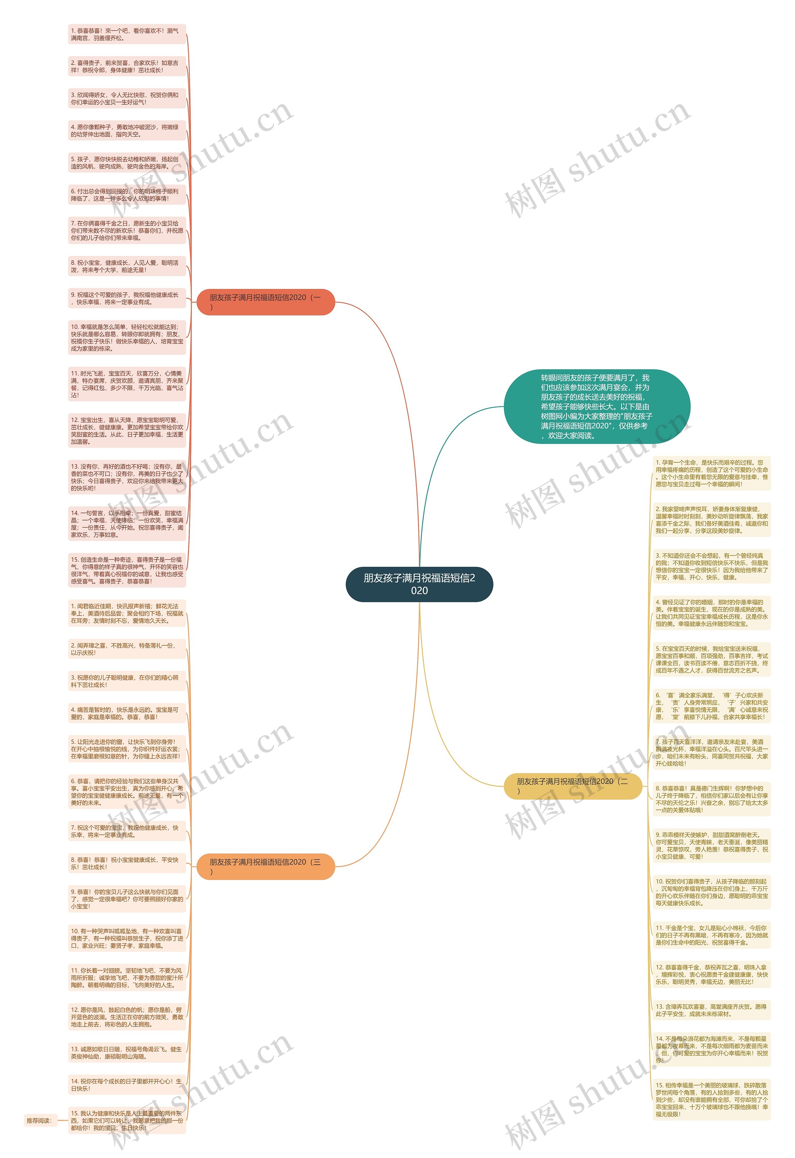 朋友孩子满月祝福语短信2020思维导图