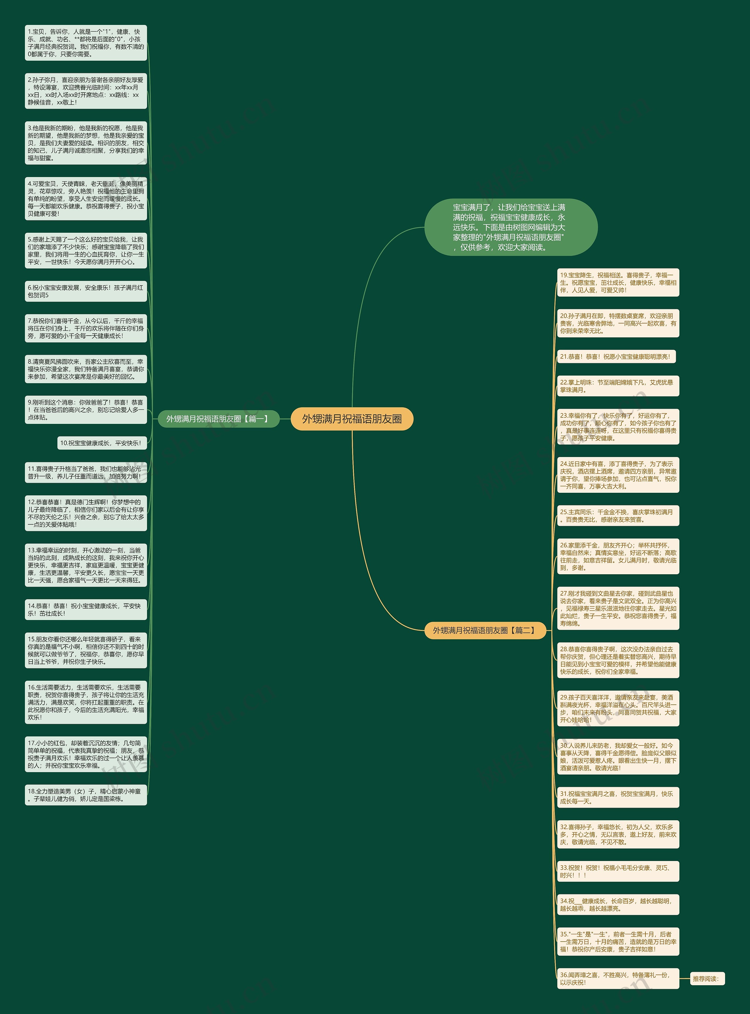 外甥满月祝福语朋友圈思维导图