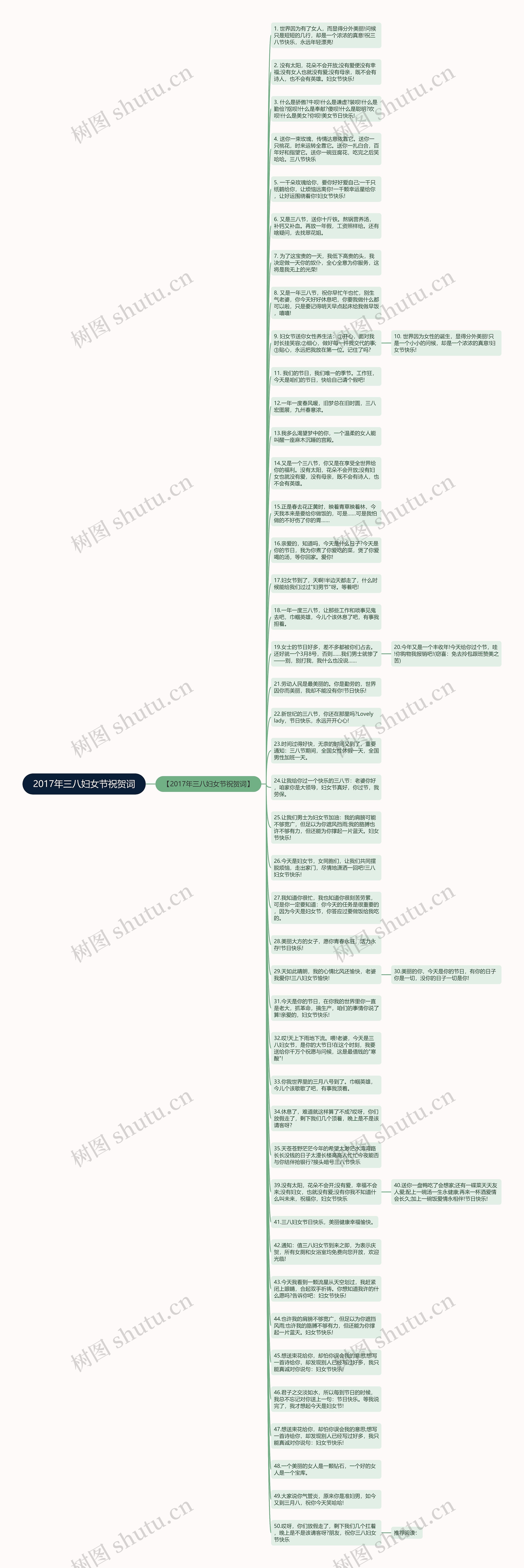 2017年三八妇女节祝贺词思维导图