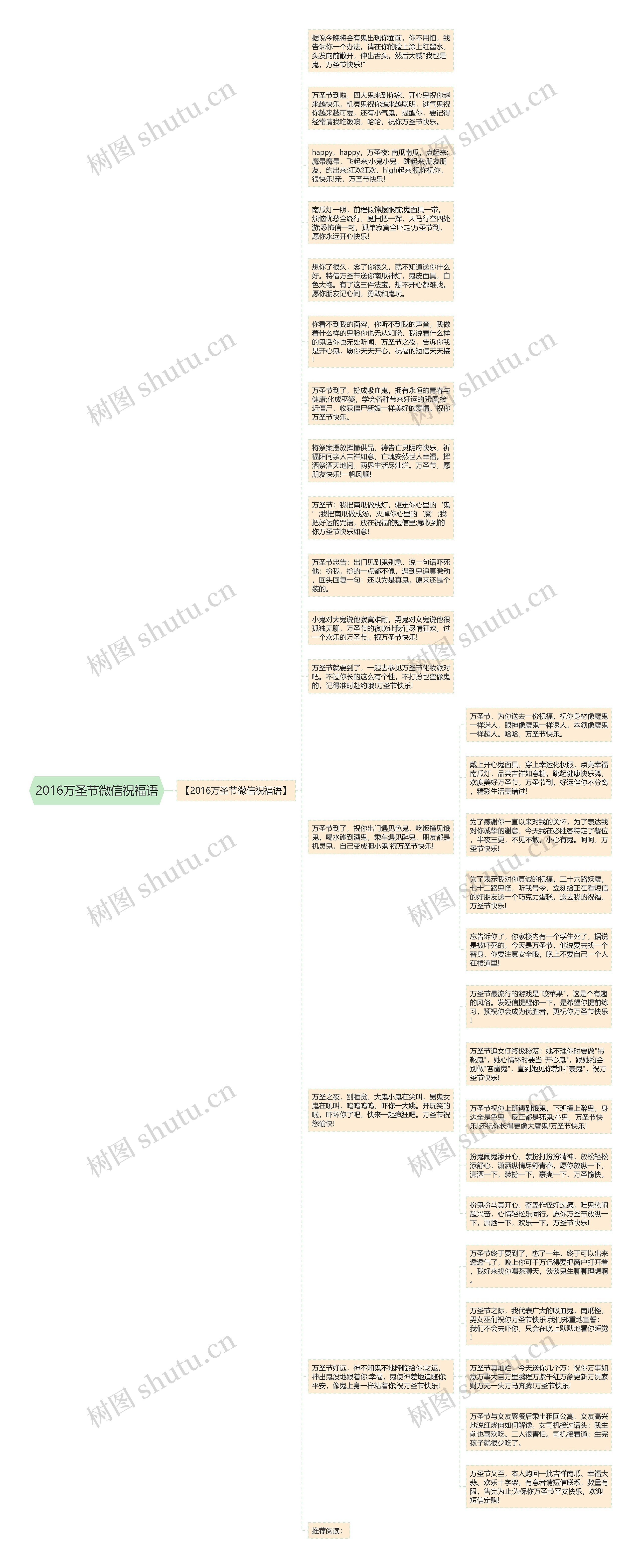 2016万圣节微信祝福语思维导图