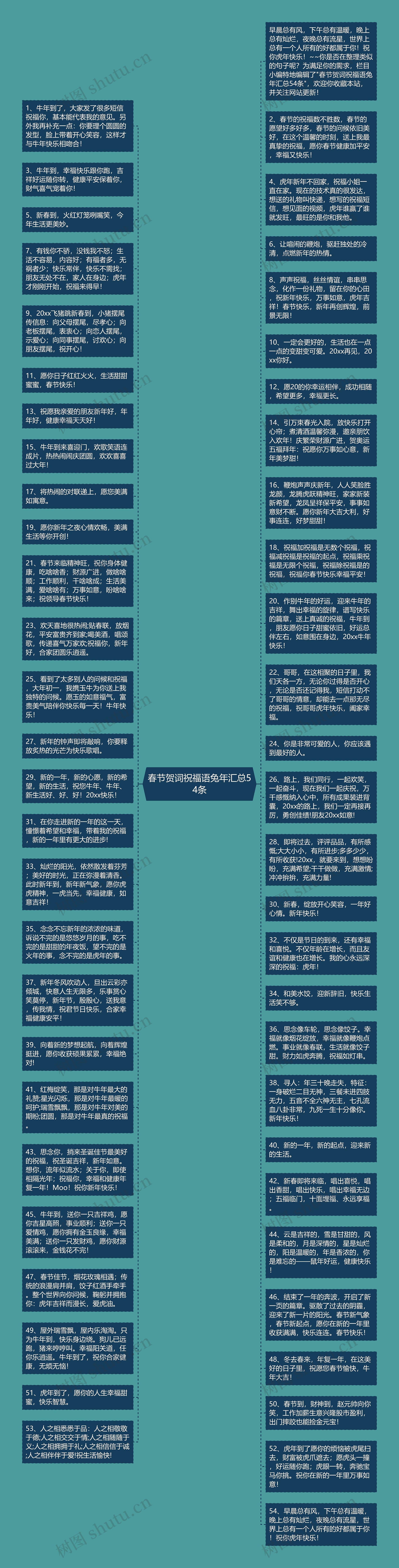 春节贺词祝福语兔年汇总54条思维导图