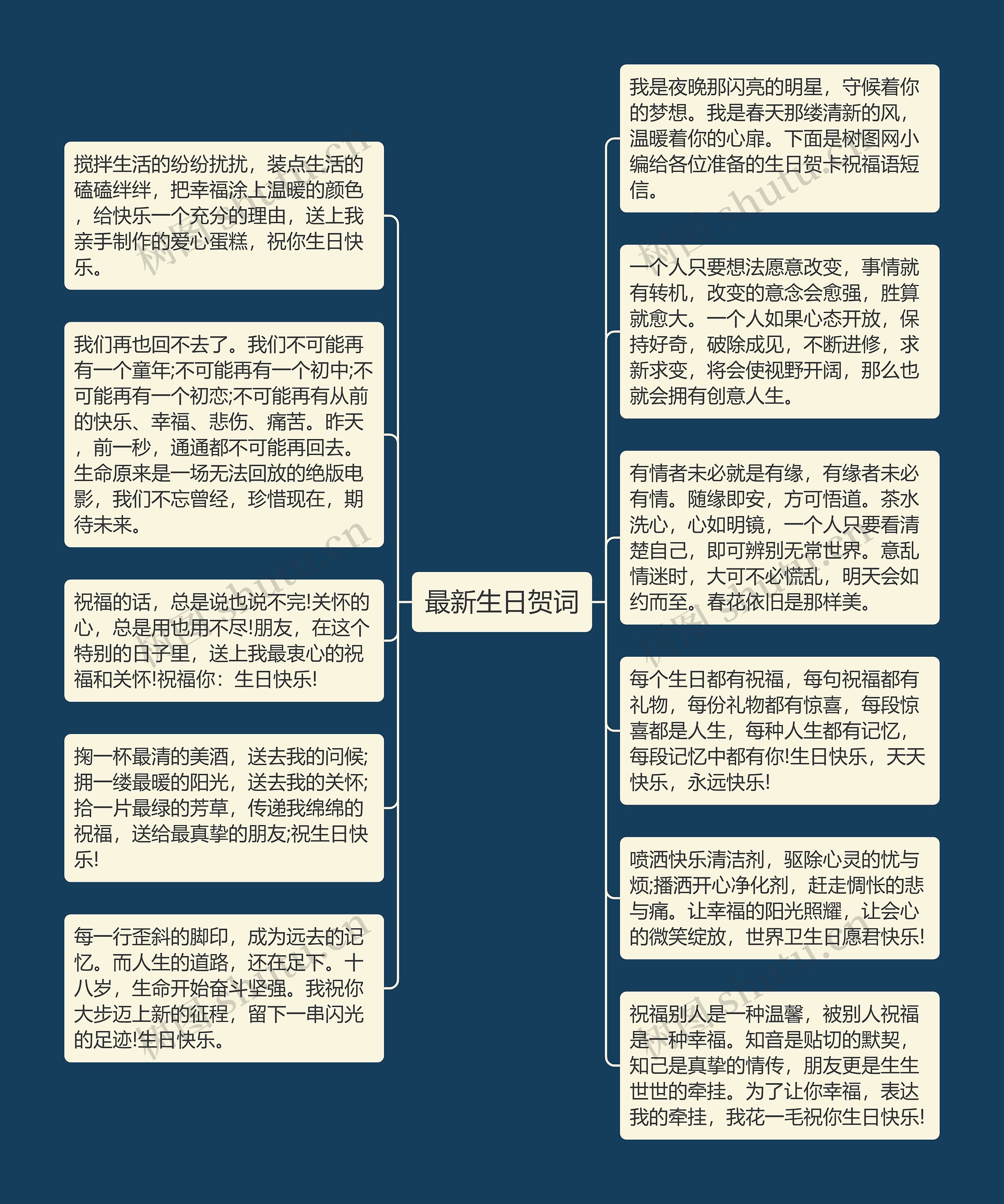 最新生日贺词思维导图