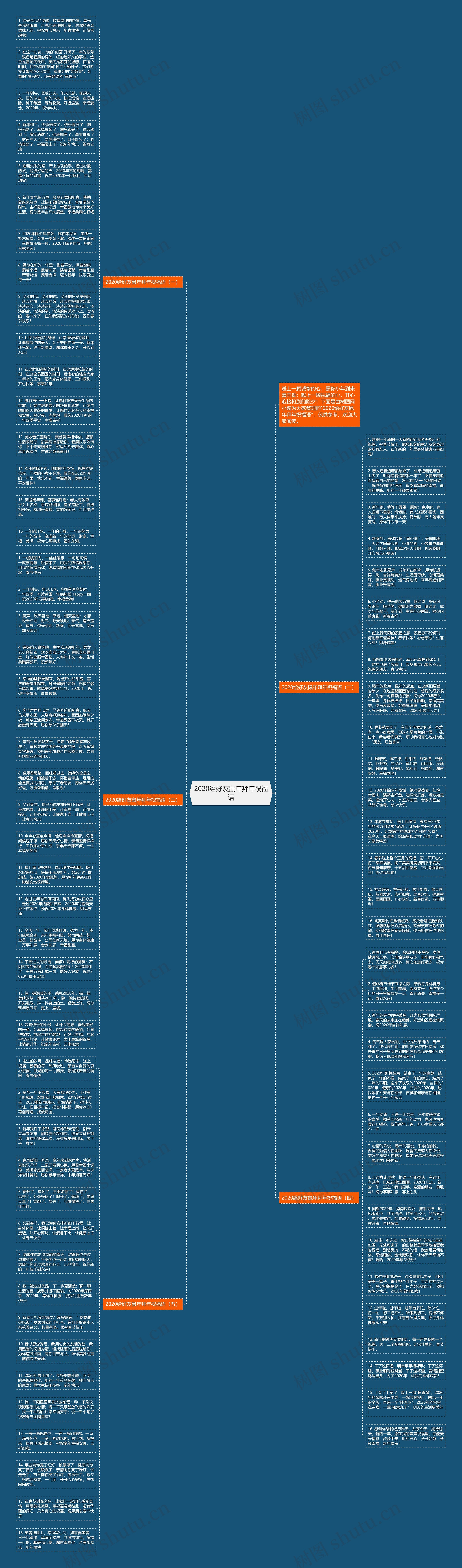 2020给好友鼠年拜年祝福语思维导图