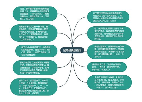 鼠年经典祝福语思维导图