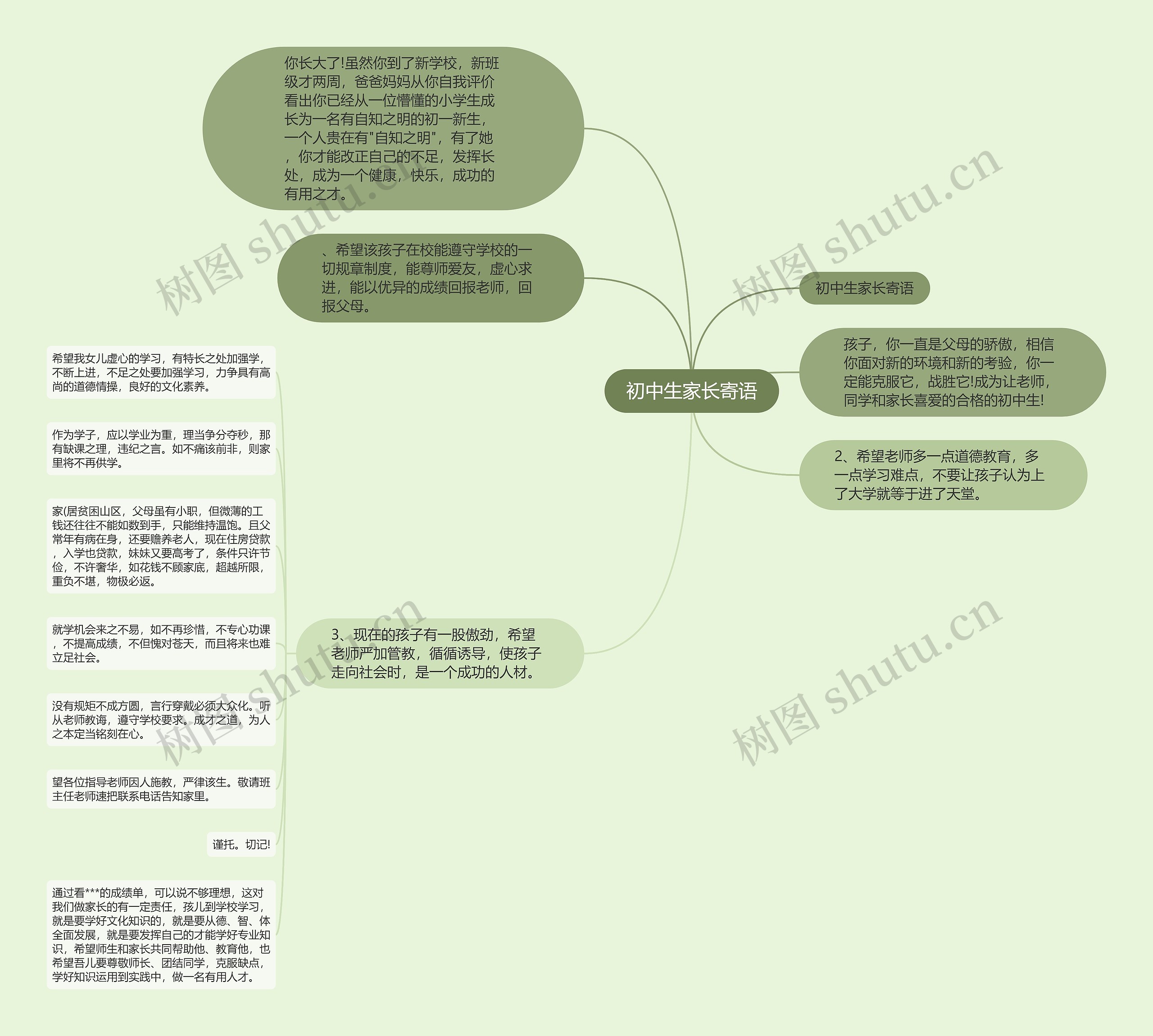 初中生家长寄语思维导图
