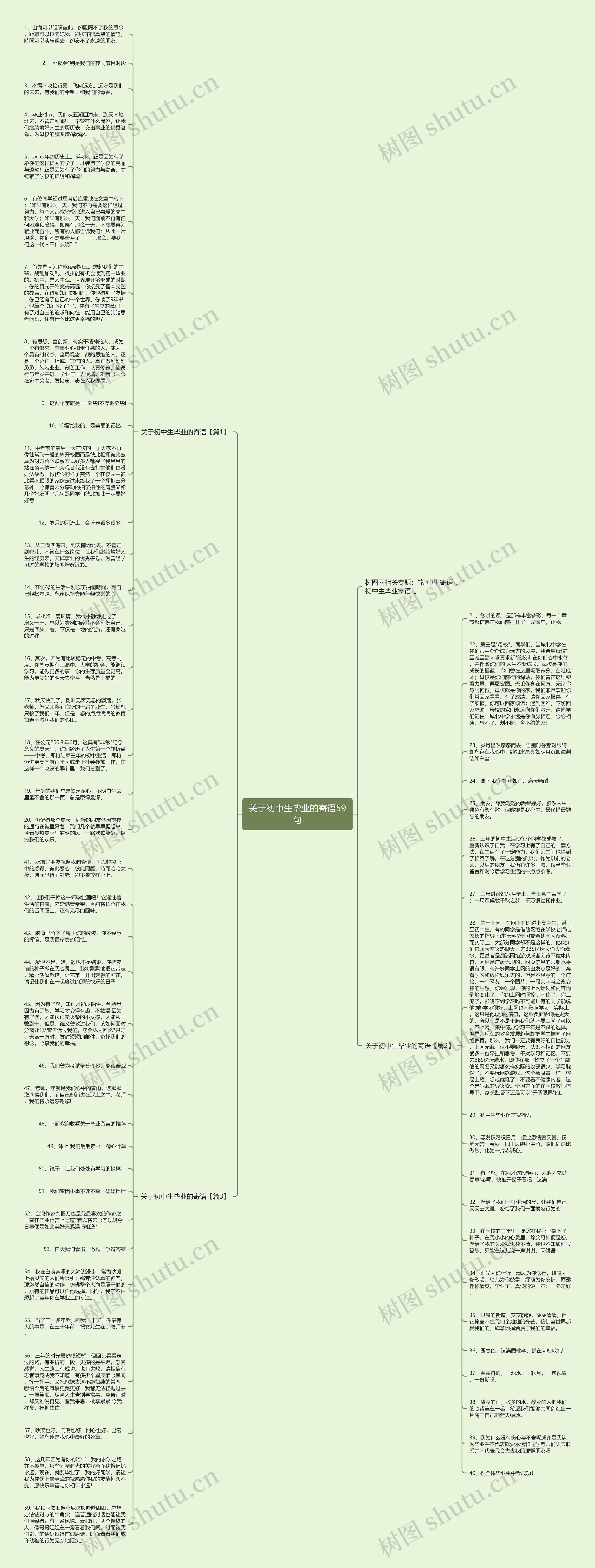 关于初中生毕业的寄语59句思维导图