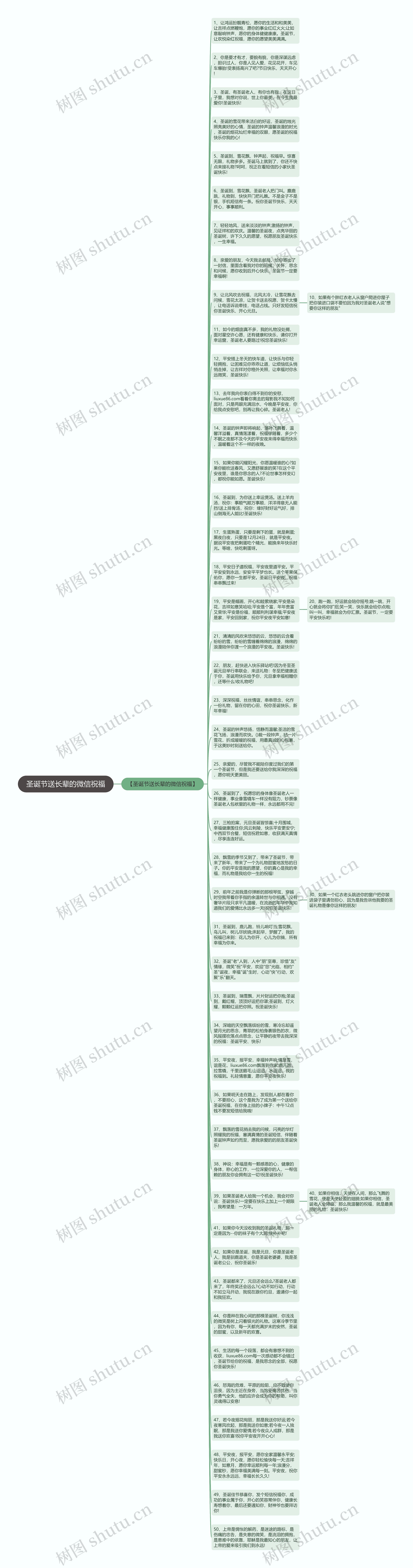 圣诞节送长辈的微信祝福思维导图