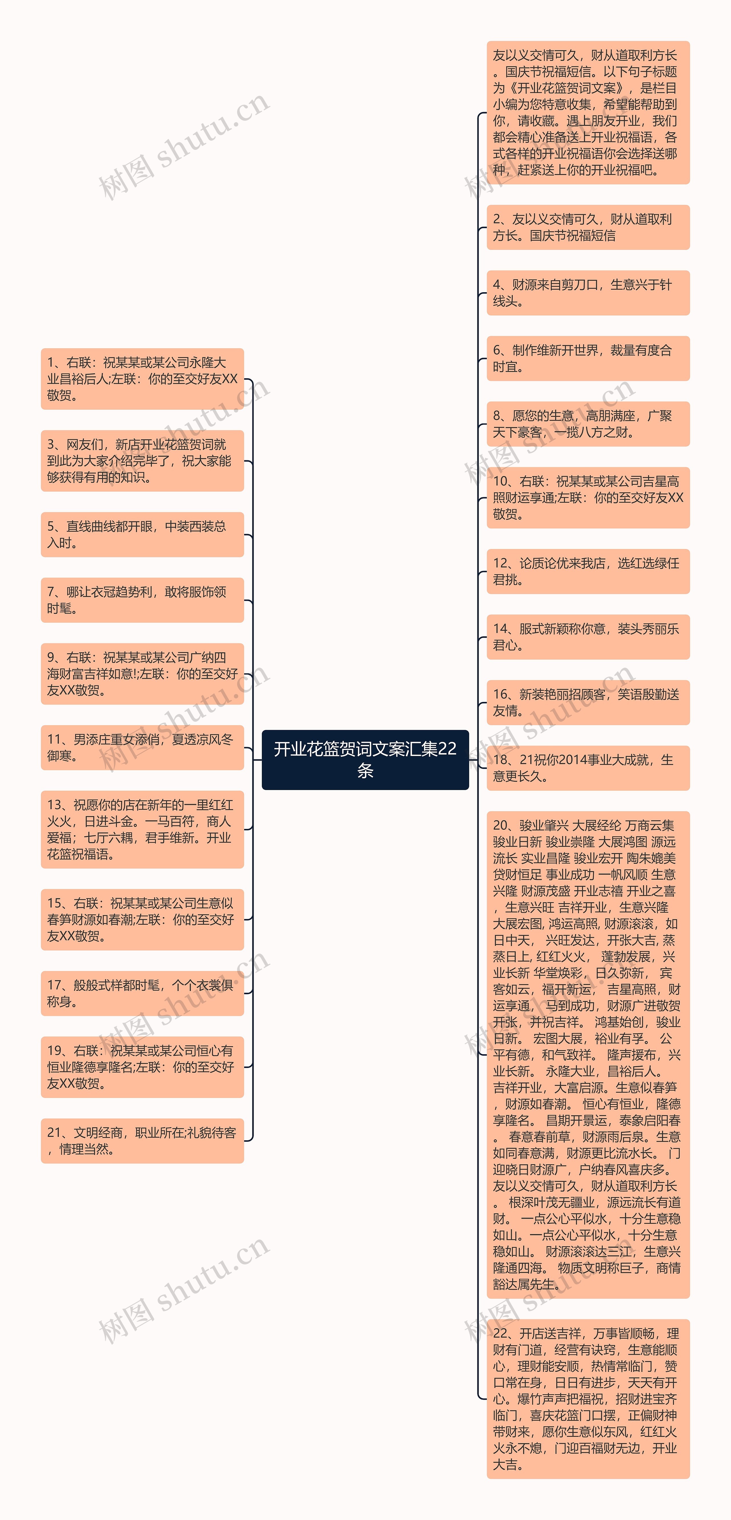 开业花篮贺词文案汇集22条思维导图