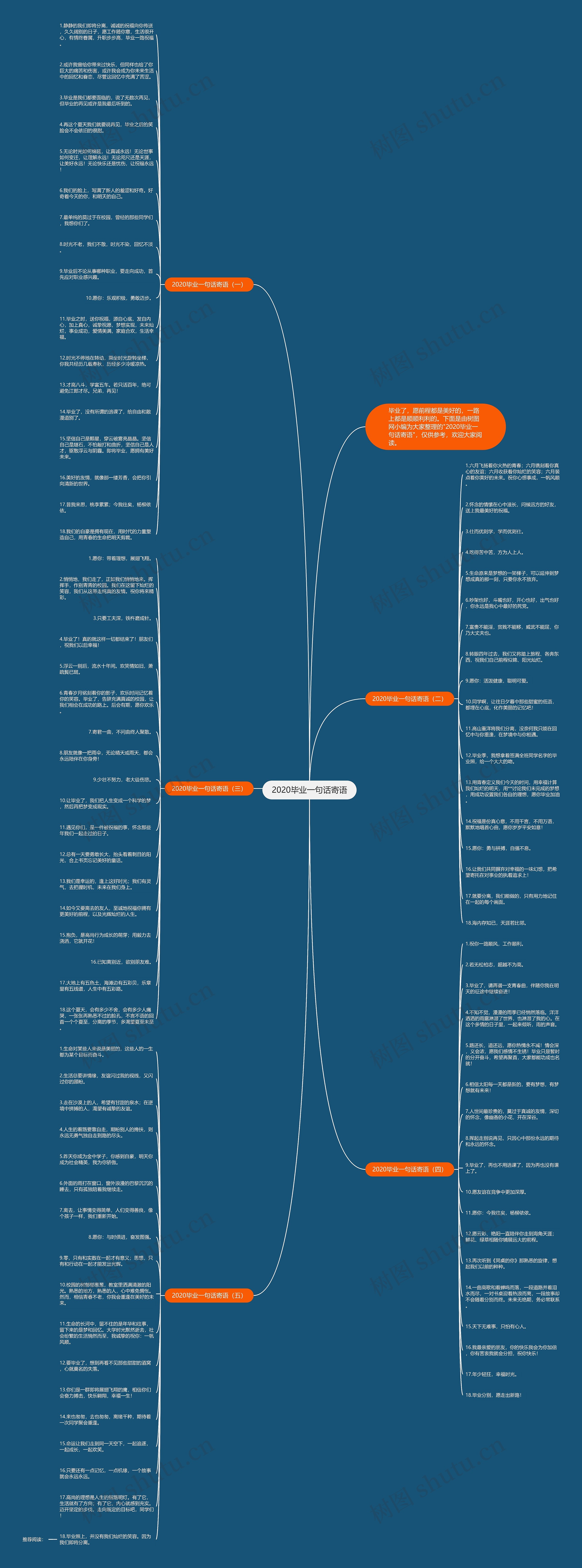 2020毕业一句话寄语思维导图