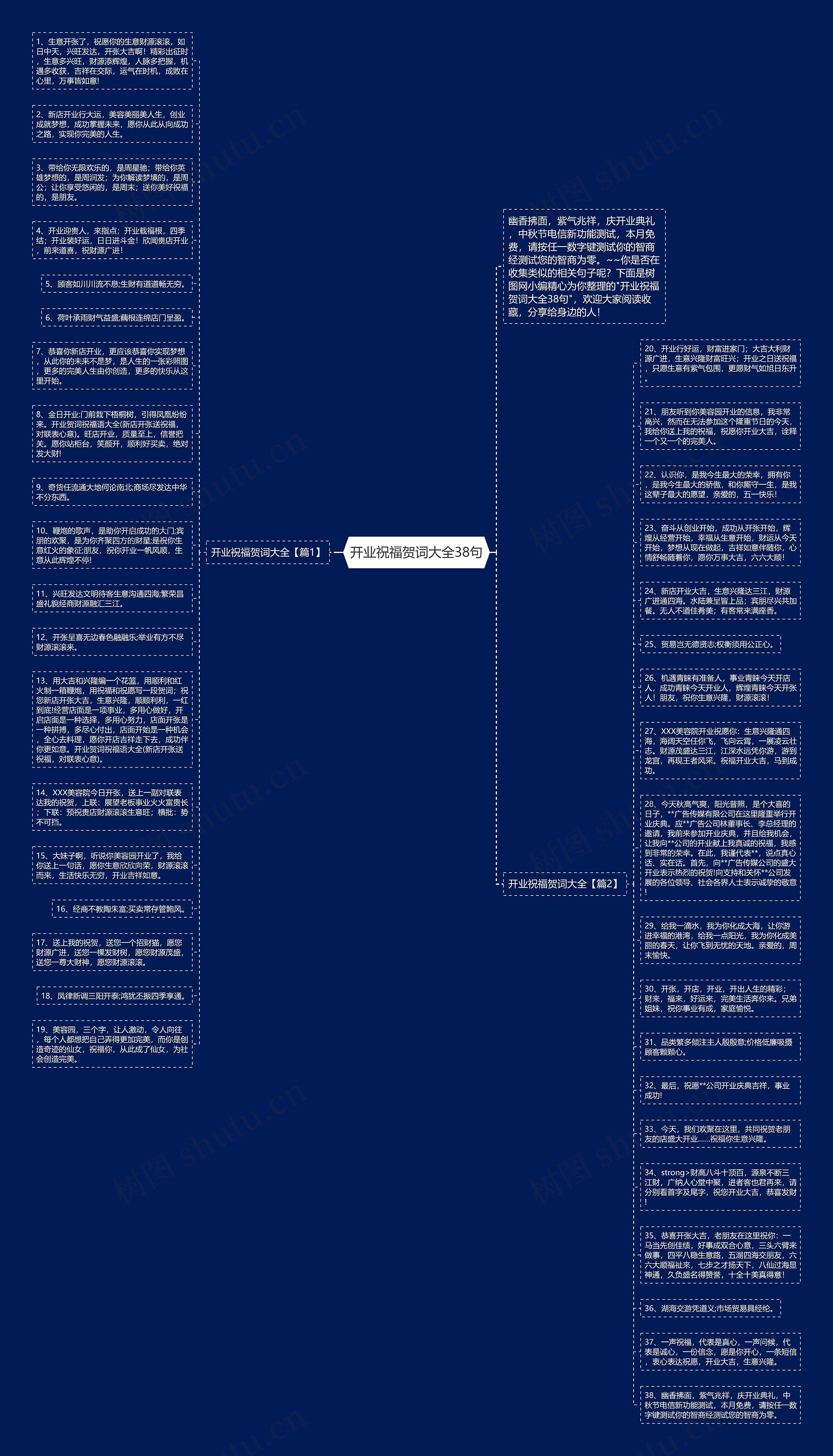 开业祝福贺词大全38句思维导图