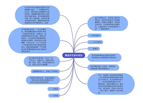 精选学生家长寄语