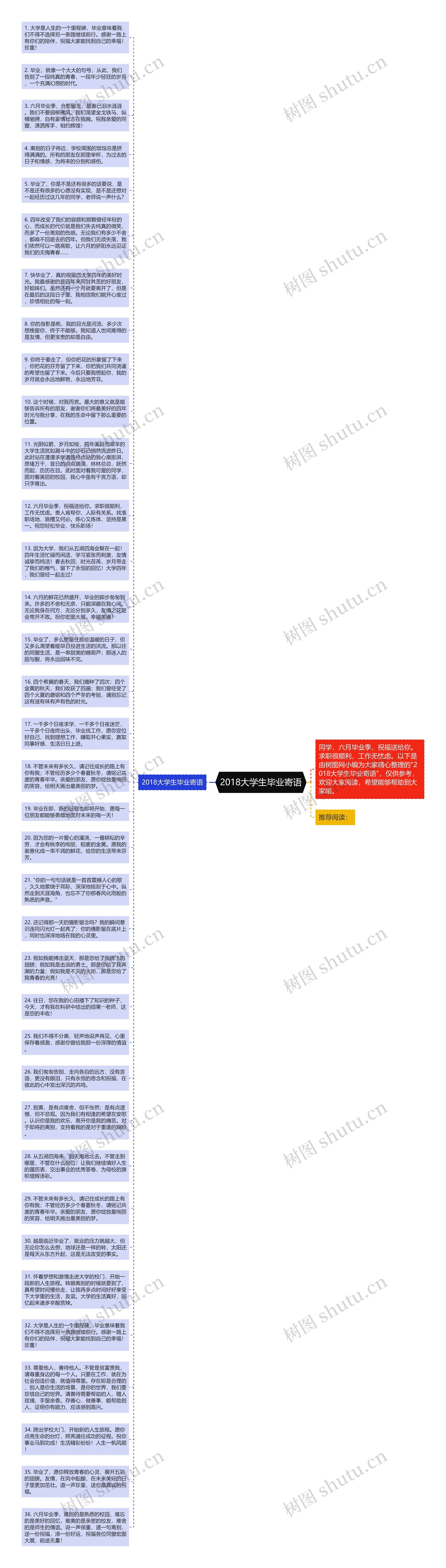 2018大学生毕业寄语思维导图