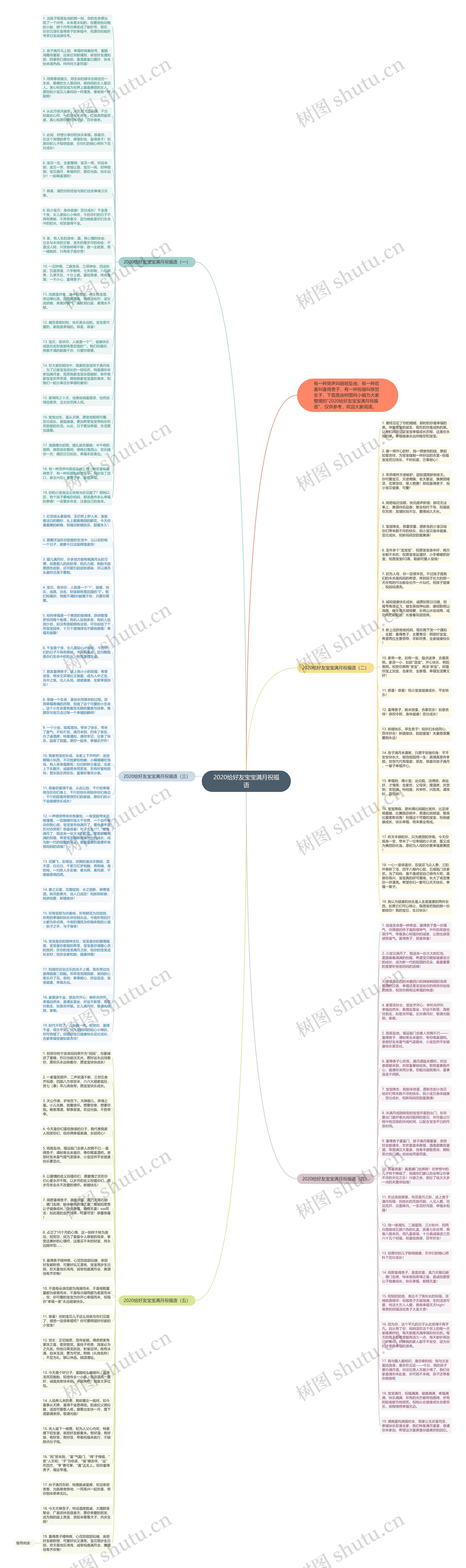 2020给好友宝宝满月祝福语思维导图