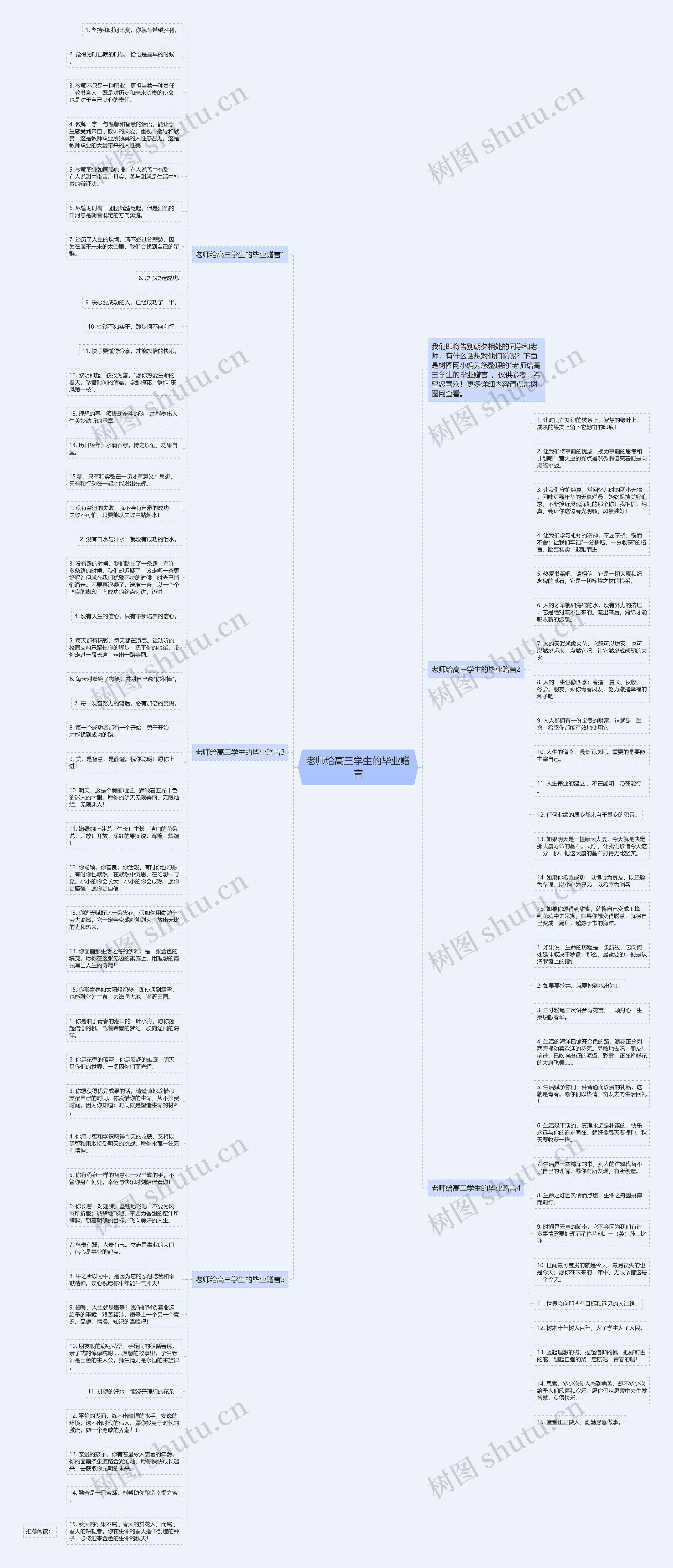 老师给高三学生的毕业赠言思维导图