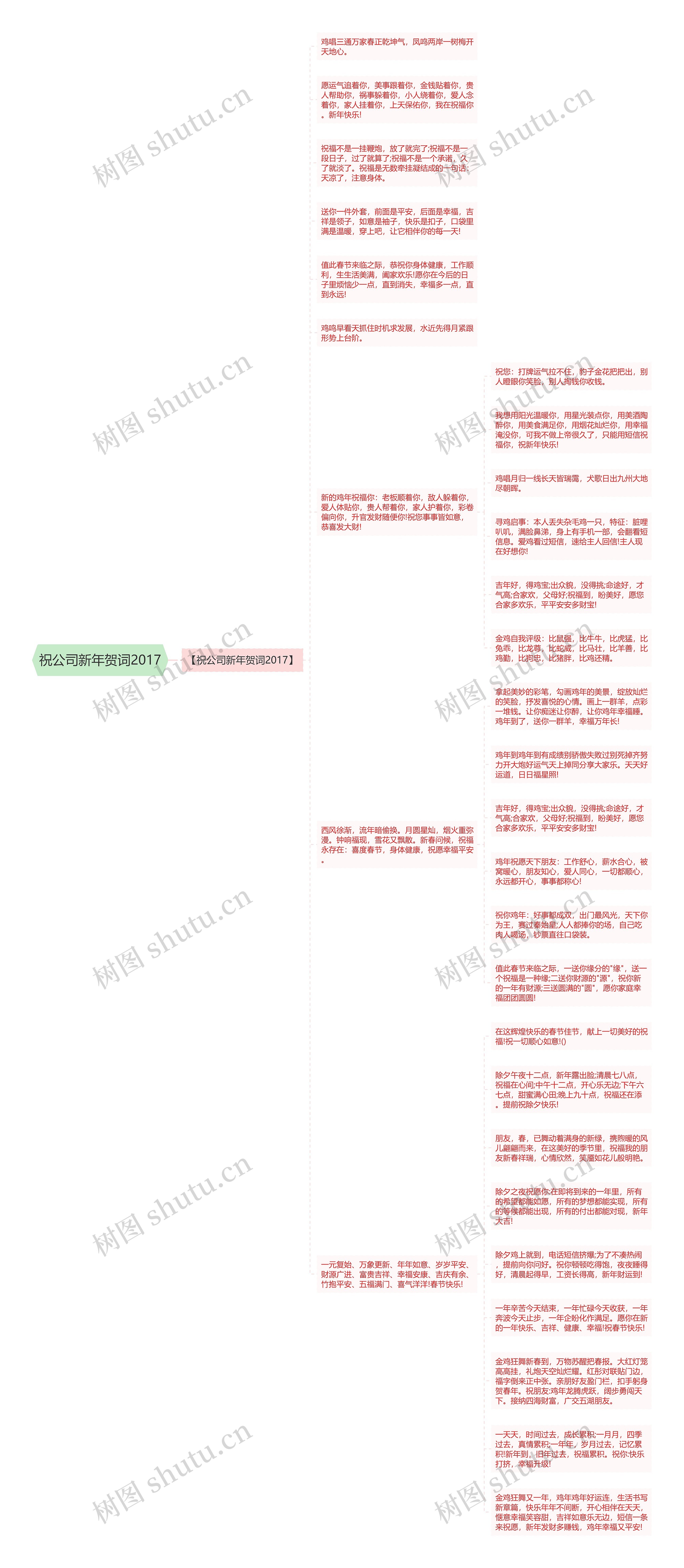 祝公司新年贺词2017思维导图