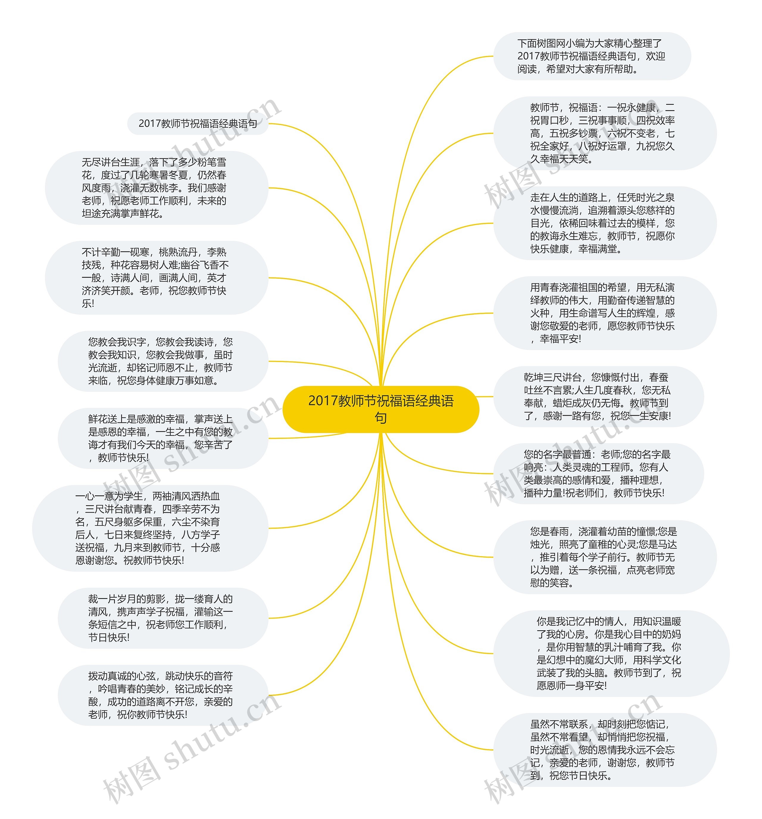 2017教师节祝福语经典语句思维导图