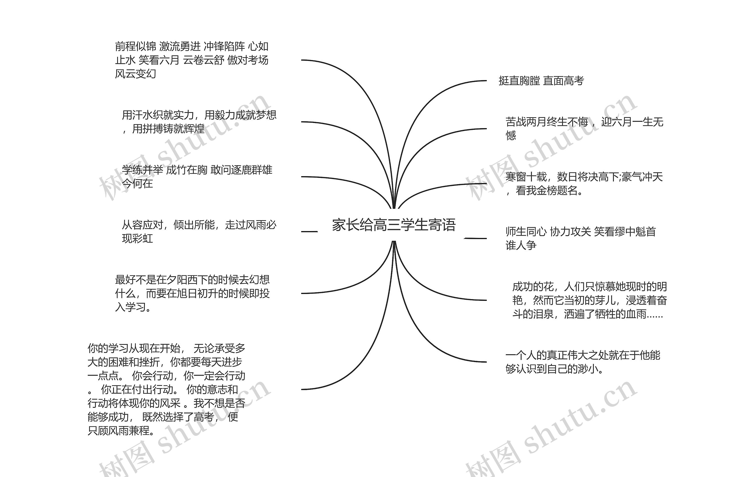 家长给高三学生寄语