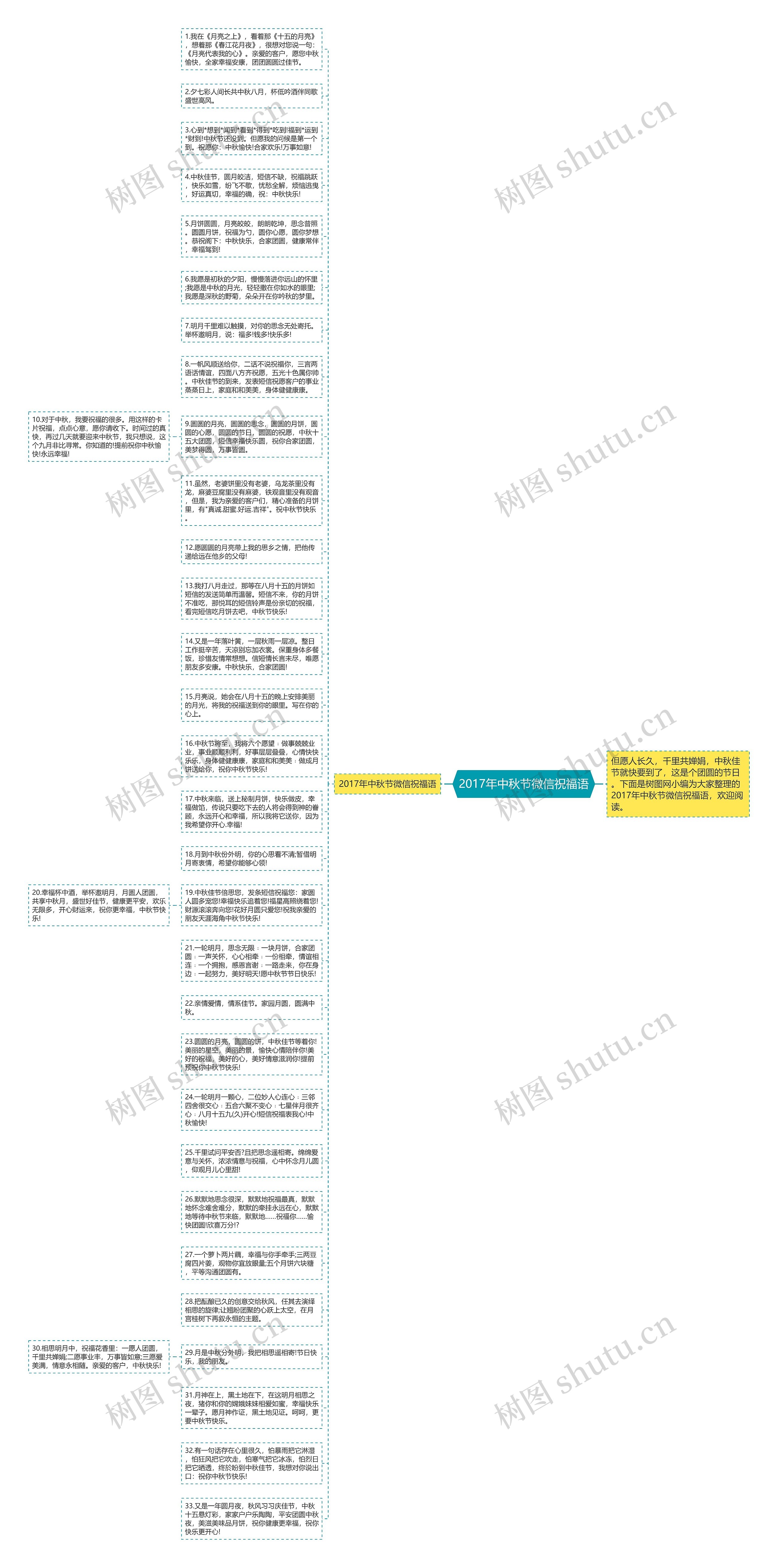 2017年中秋节微信祝福语思维导图