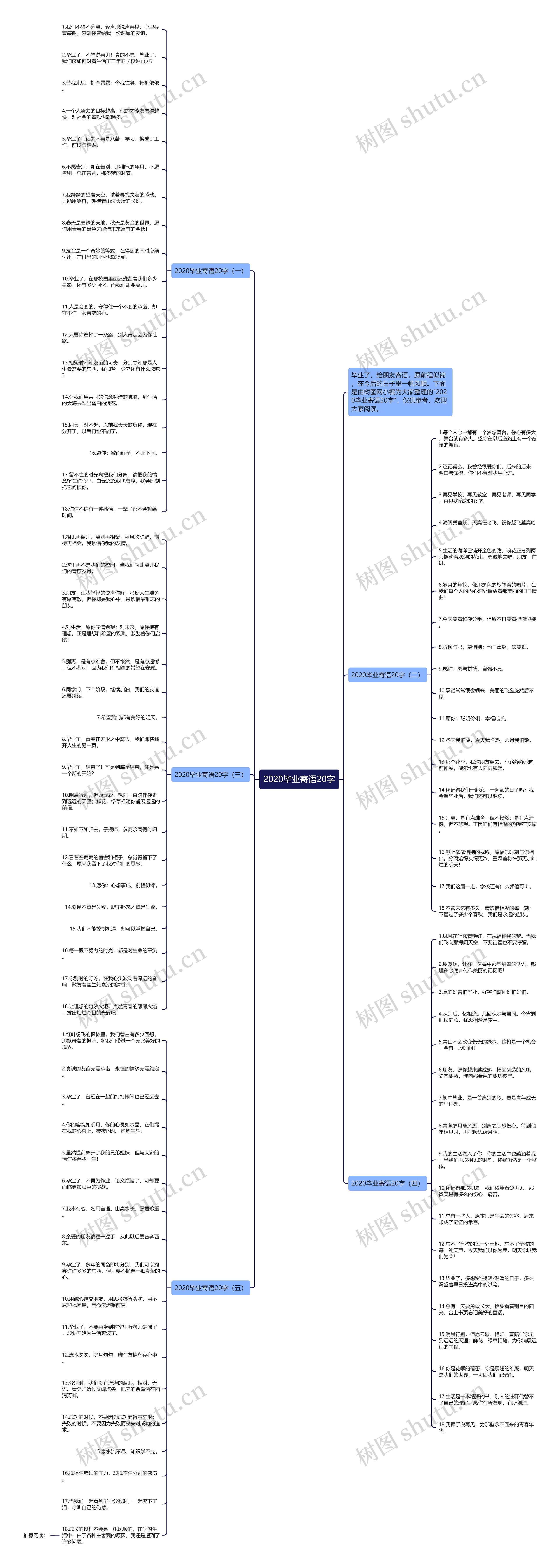 2020毕业寄语20字思维导图
