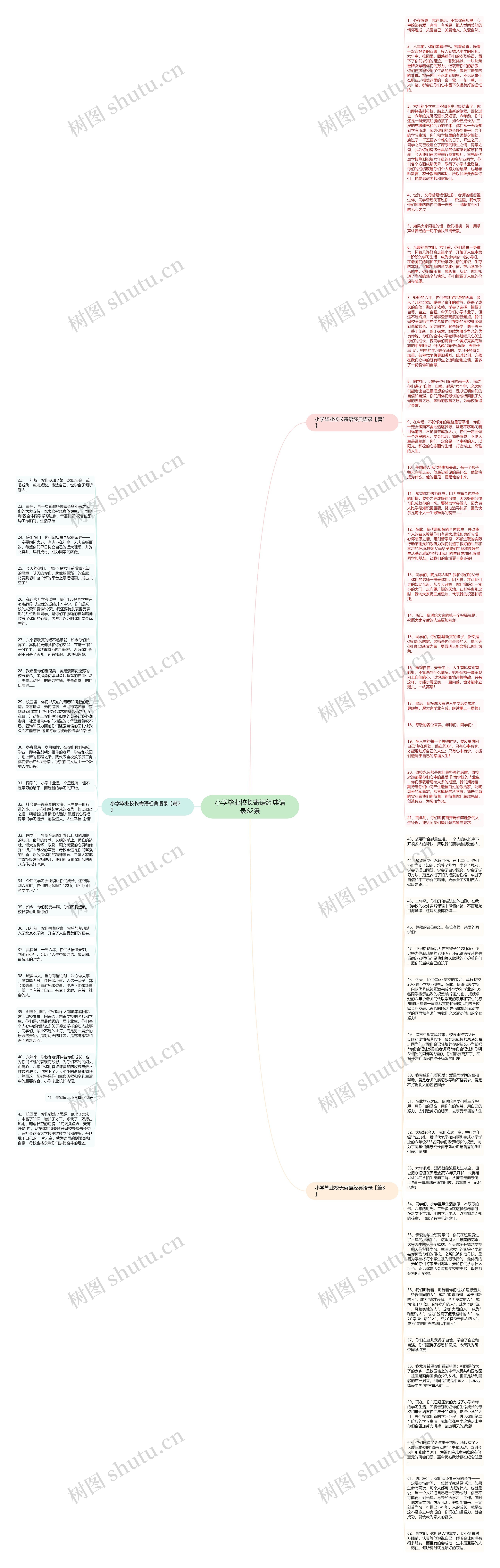 小学毕业校长寄语经典语录62条思维导图