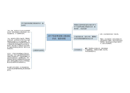 2017司法考试卷三商法知识点：股东诉权