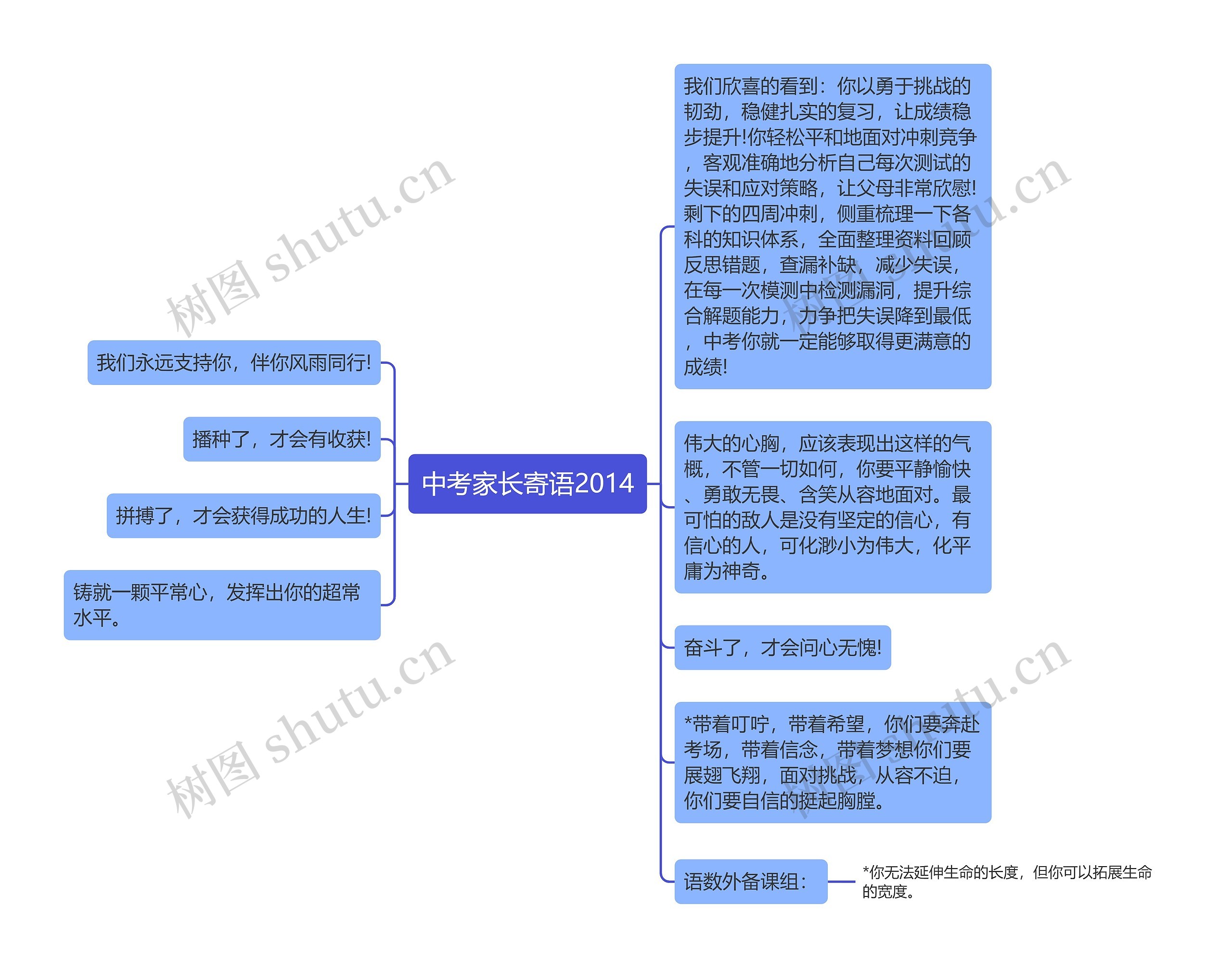 中考家长寄语2014思维导图