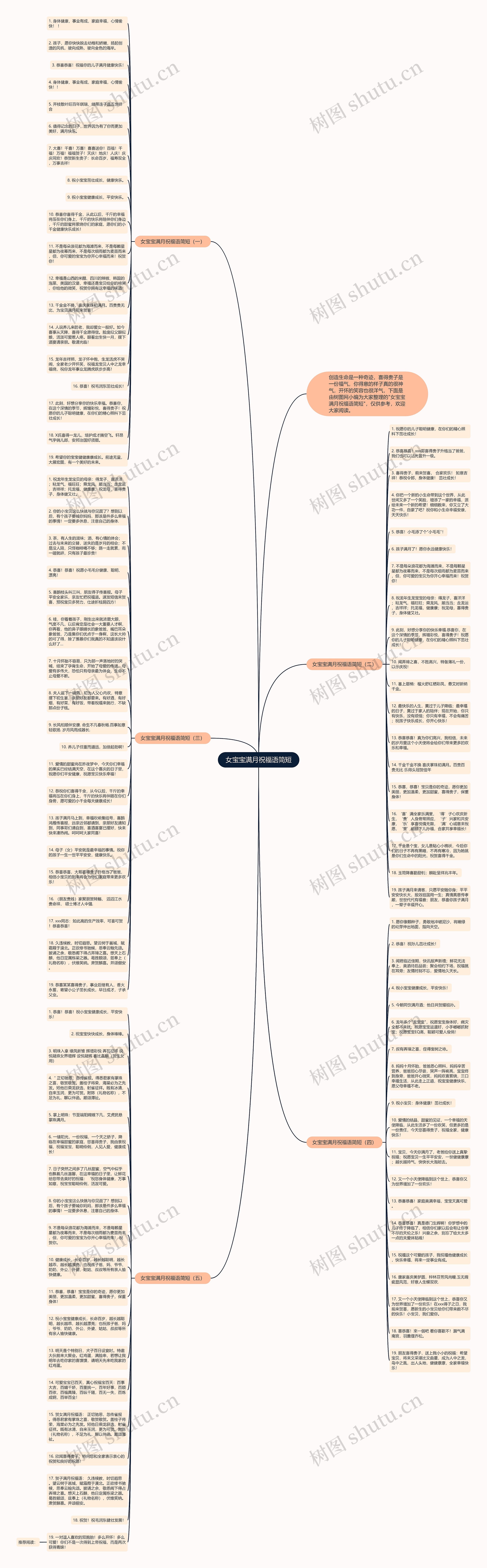 女宝宝满月祝福语简短思维导图