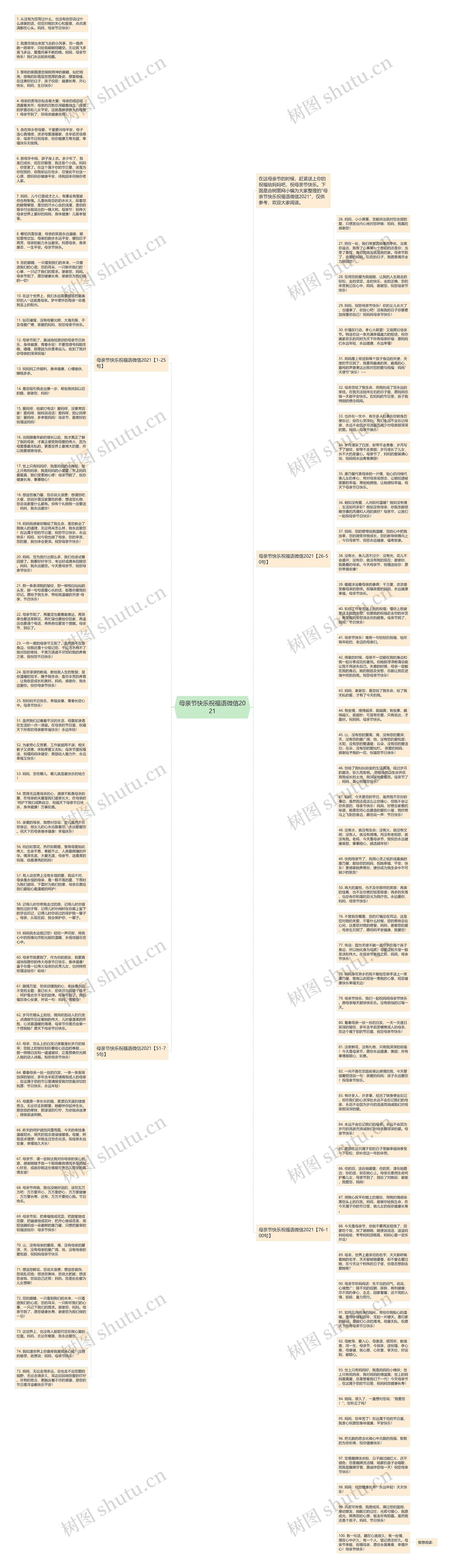 母亲节快乐祝福语微信2021思维导图