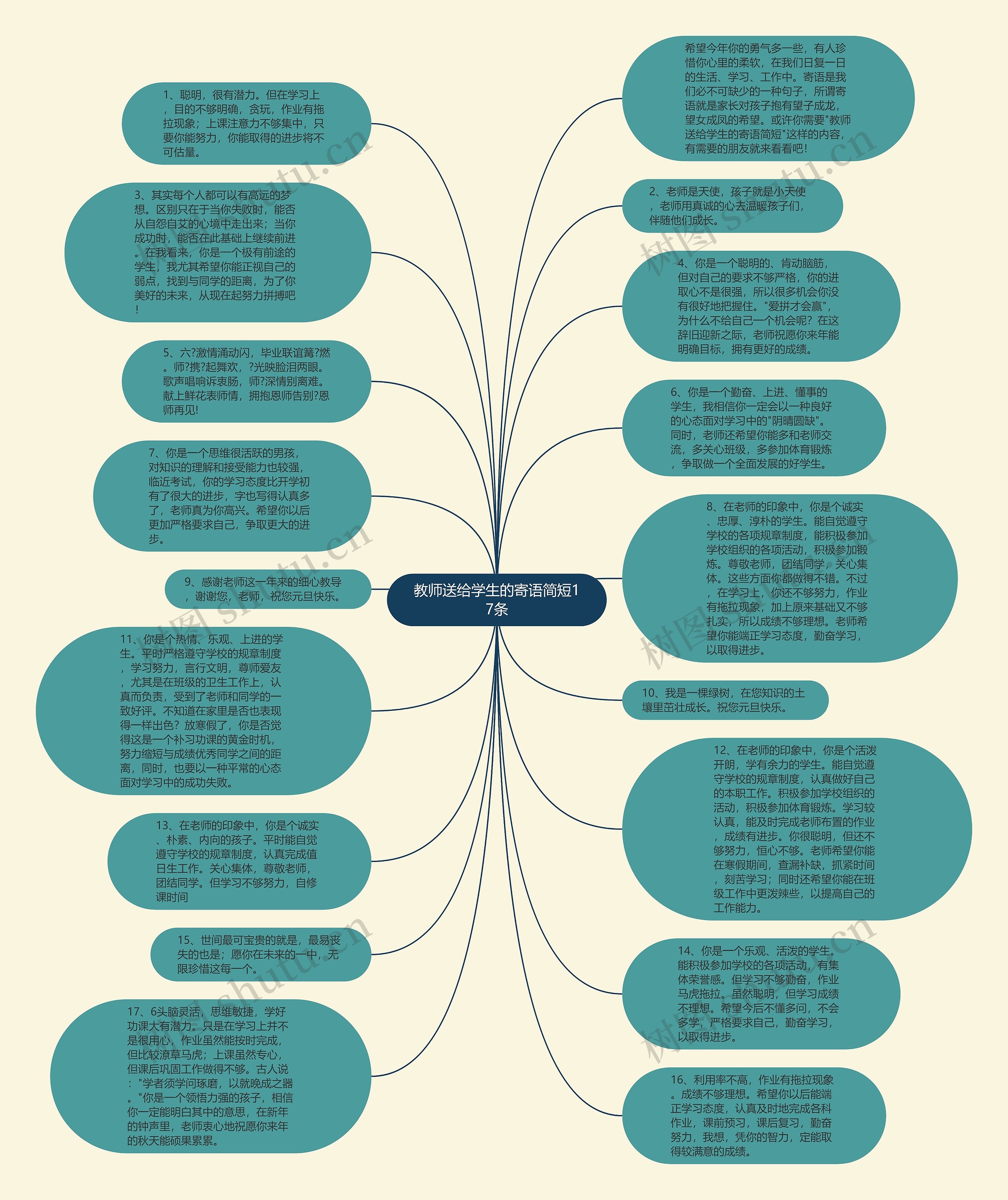 教师送给学生的寄语简短17条思维导图