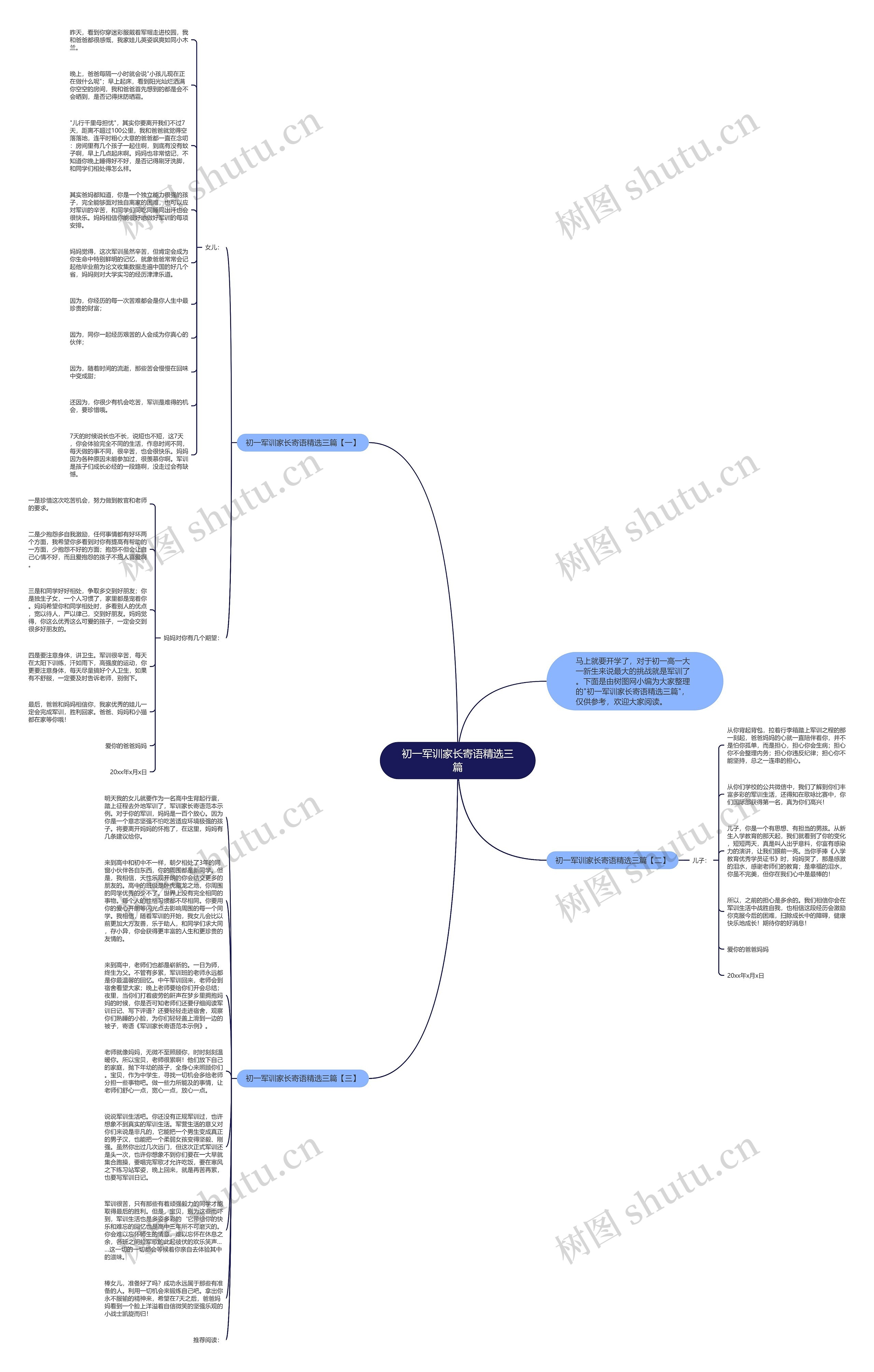 初一军训家长寄语精选三篇思维导图